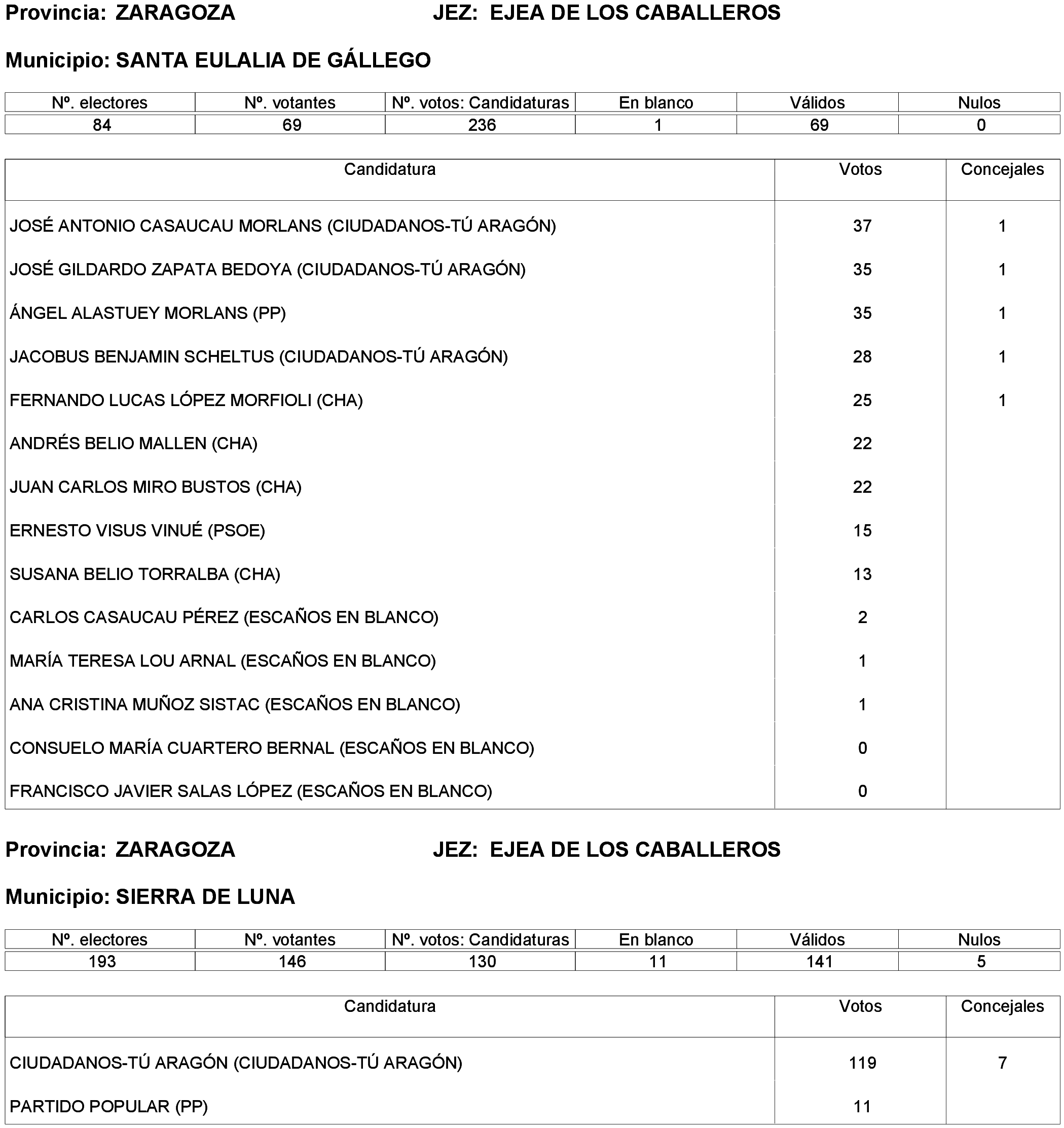 Imagen: /datos/imagenes/disp/2023/261/22387_13749043_270.png