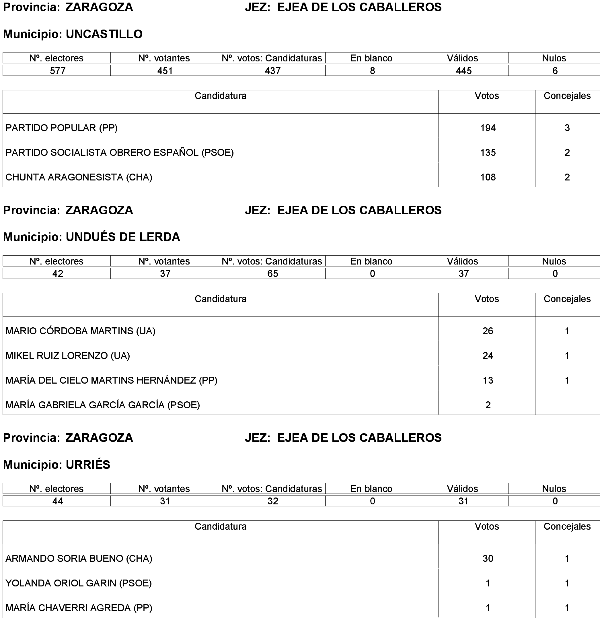 Imagen: /datos/imagenes/disp/2023/261/22387_13749043_272.png