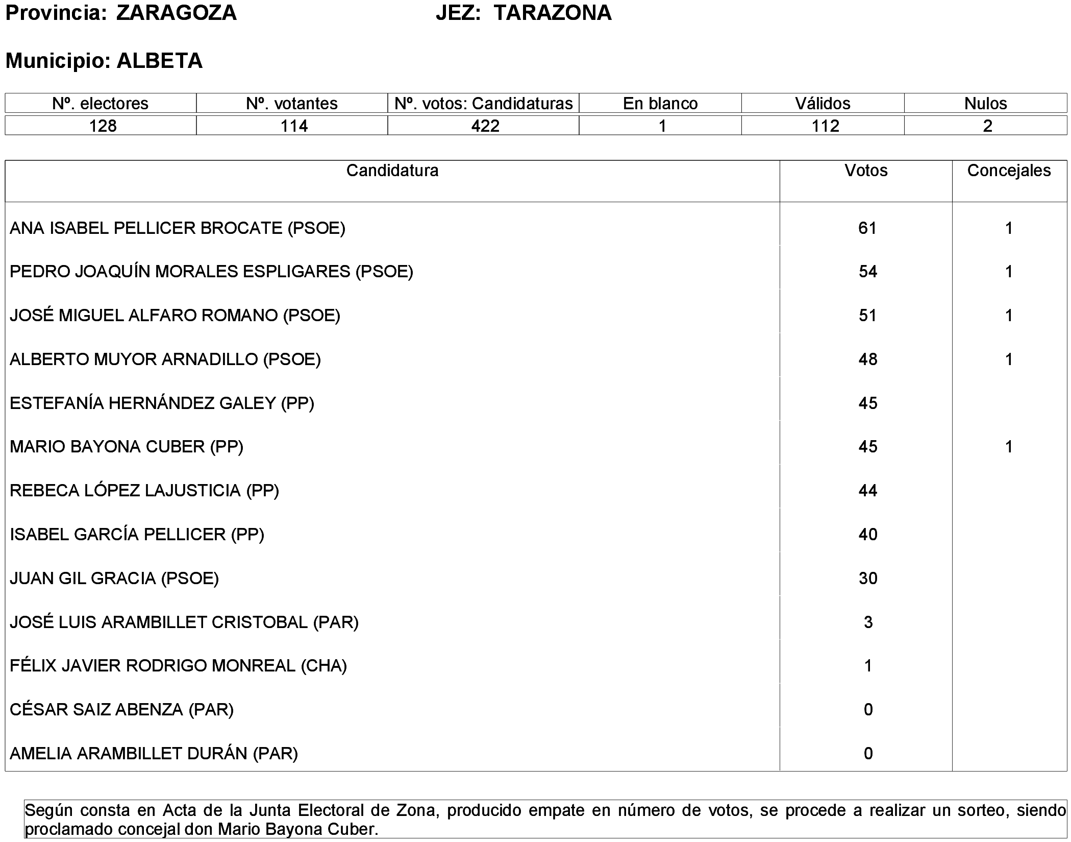 Imagen: /datos/imagenes/disp/2023/261/22387_13749043_275.png
