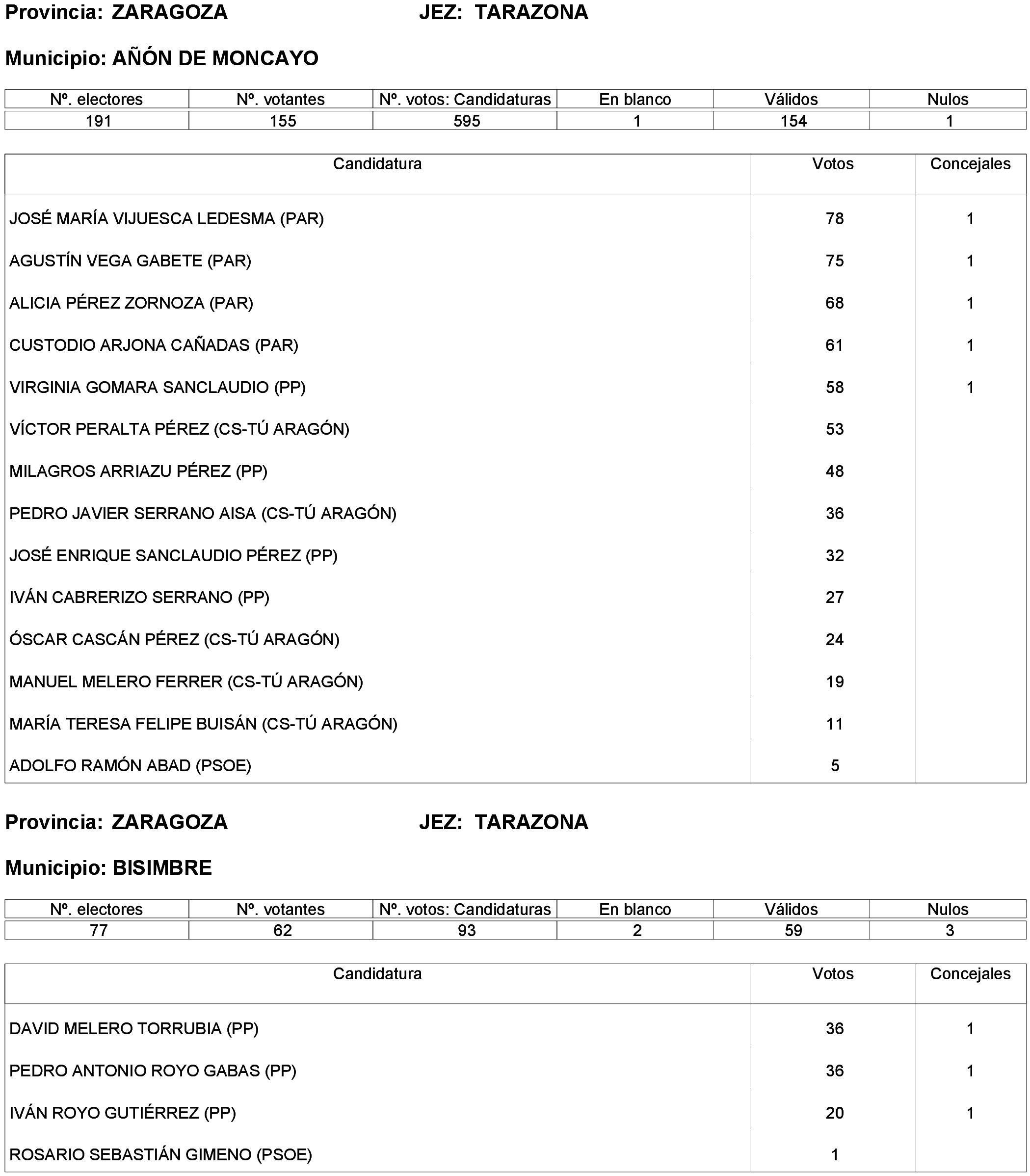 Imagen: /datos/imagenes/disp/2023/261/22387_13749043_277.png