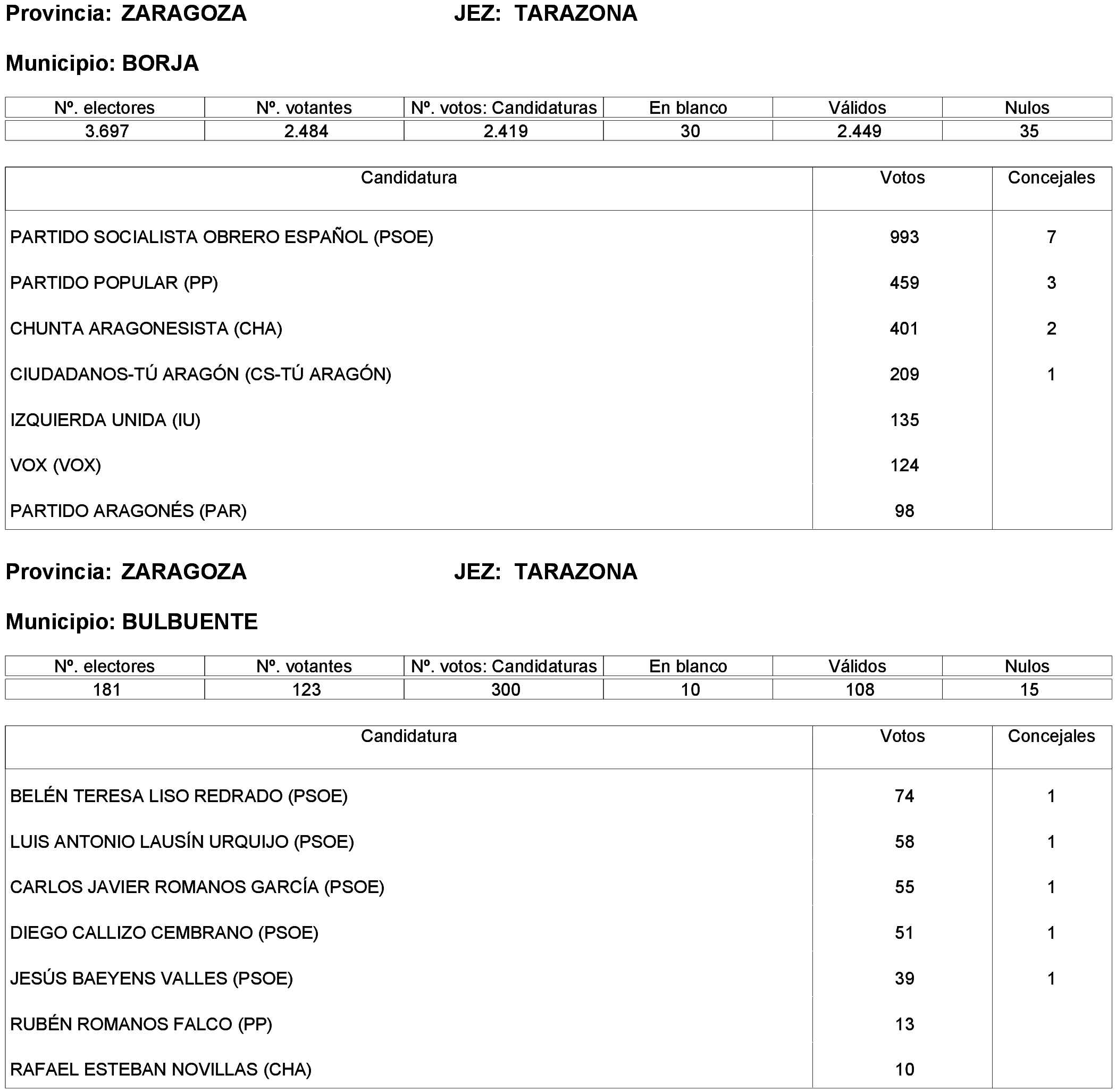 Imagen: /datos/imagenes/disp/2023/261/22387_13749043_278.png