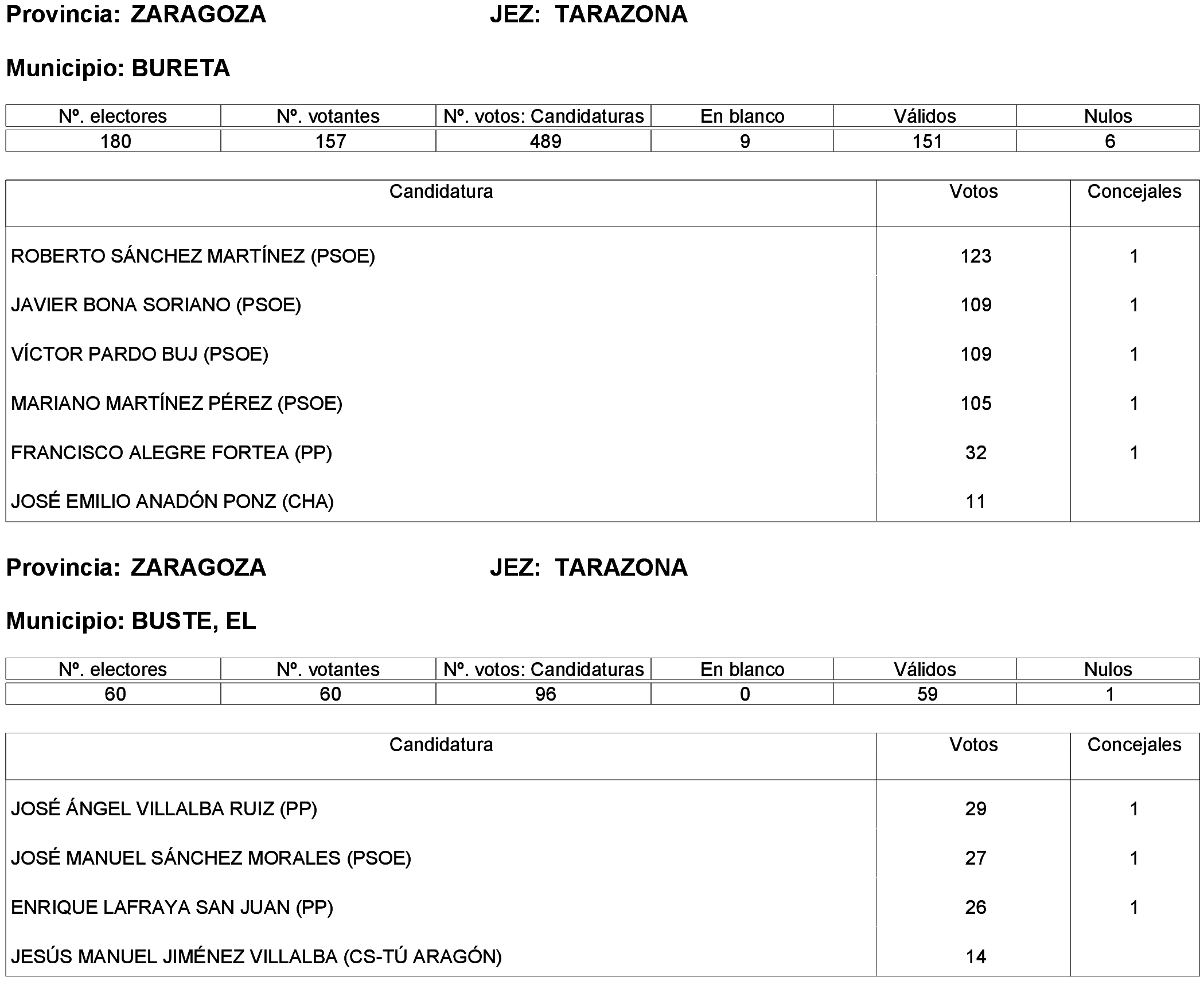 Imagen: /datos/imagenes/disp/2023/261/22387_13749043_279.png