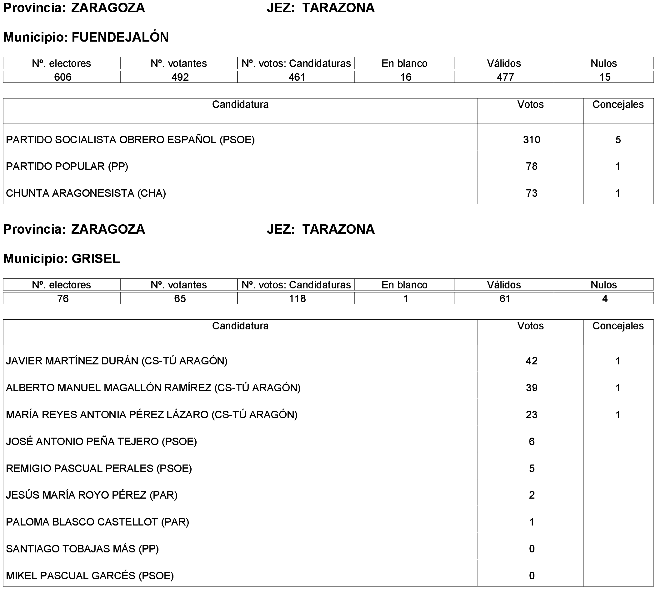 Imagen: /datos/imagenes/disp/2023/261/22387_13749043_281.png