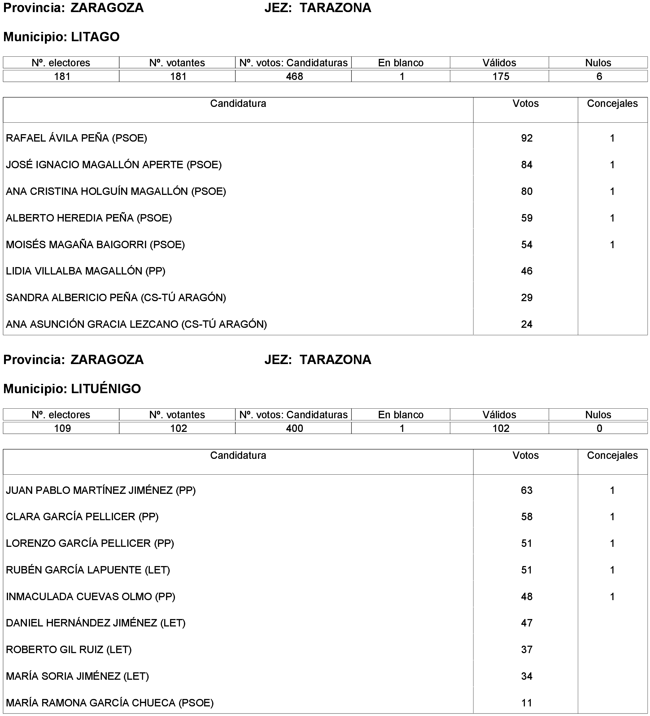 Imagen: /datos/imagenes/disp/2023/261/22387_13749043_282.png