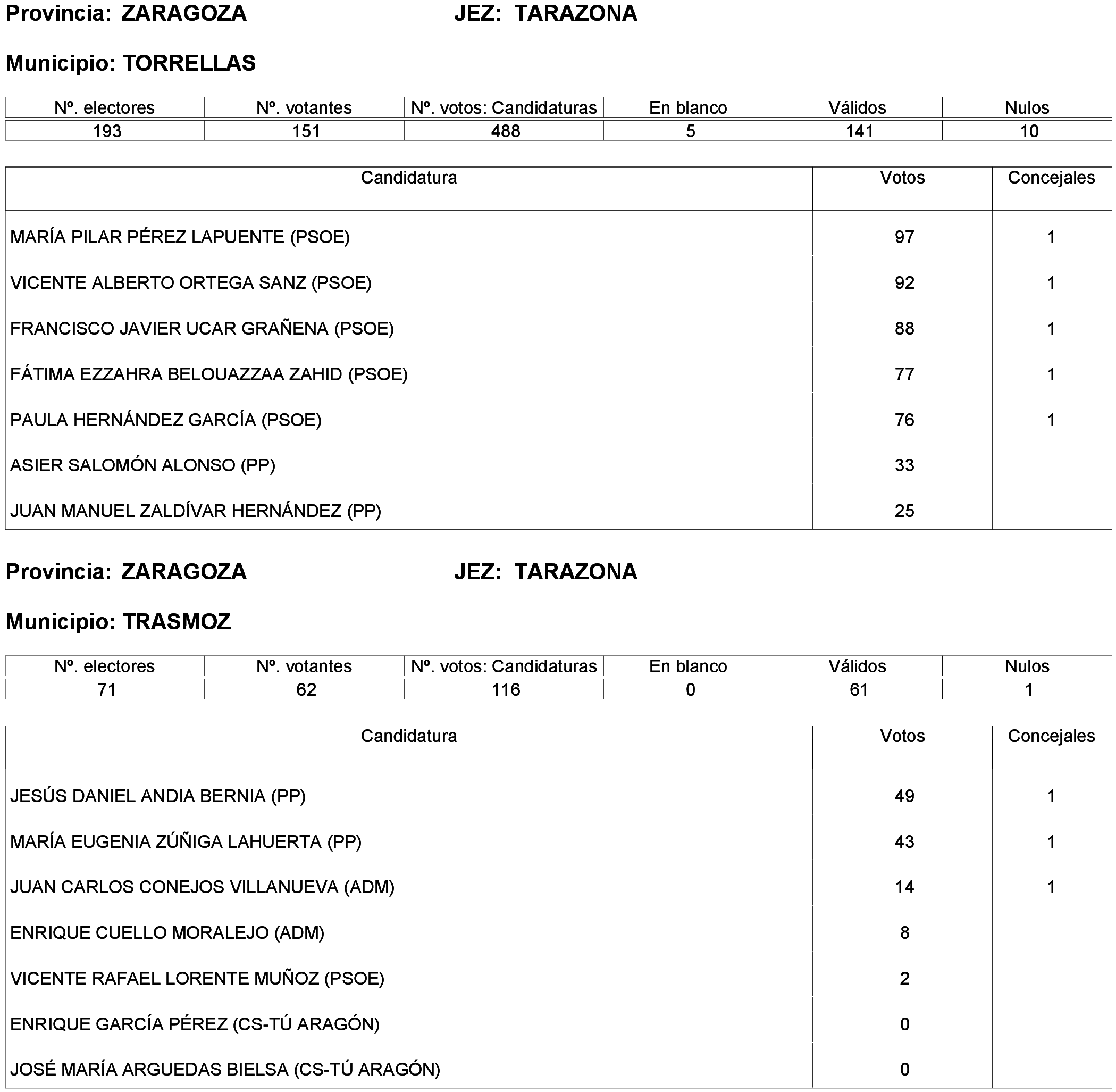 Imagen: /datos/imagenes/disp/2023/261/22387_13749043_286.png