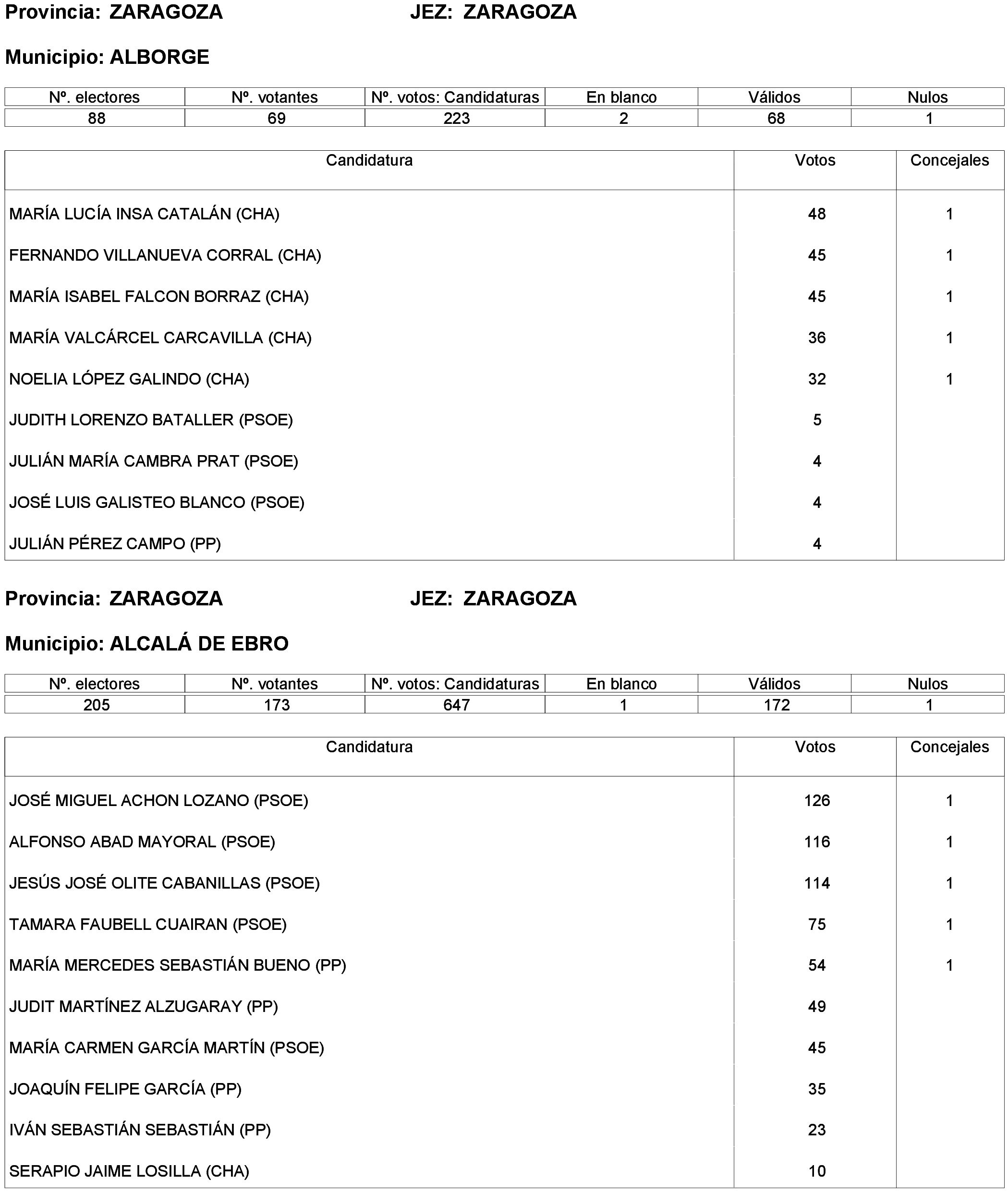 Imagen: /datos/imagenes/disp/2023/261/22387_13749043_288.png