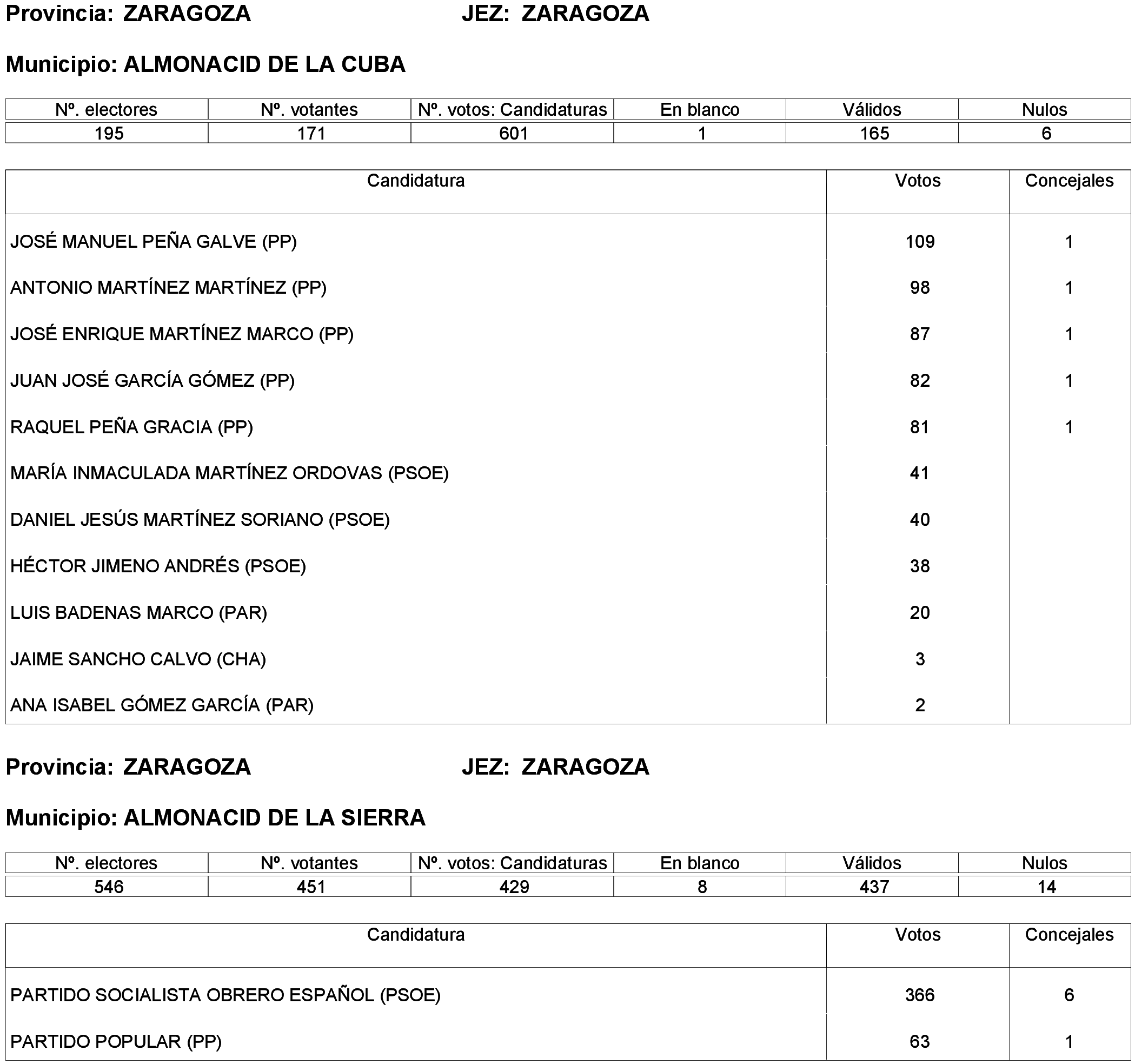 Imagen: /datos/imagenes/disp/2023/261/22387_13749043_291.png
