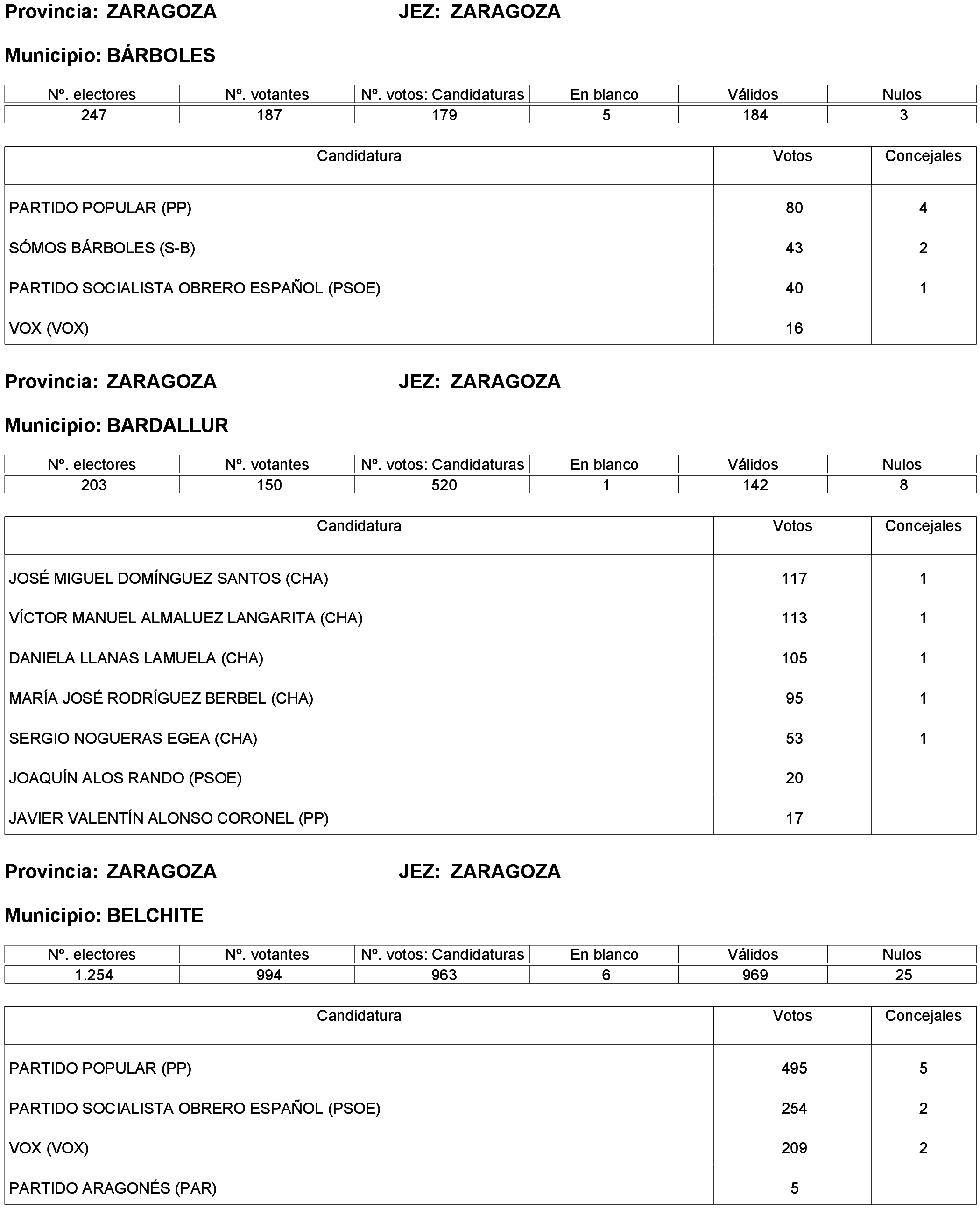Imagen: /datos/imagenes/disp/2023/261/22387_13749043_293.png
