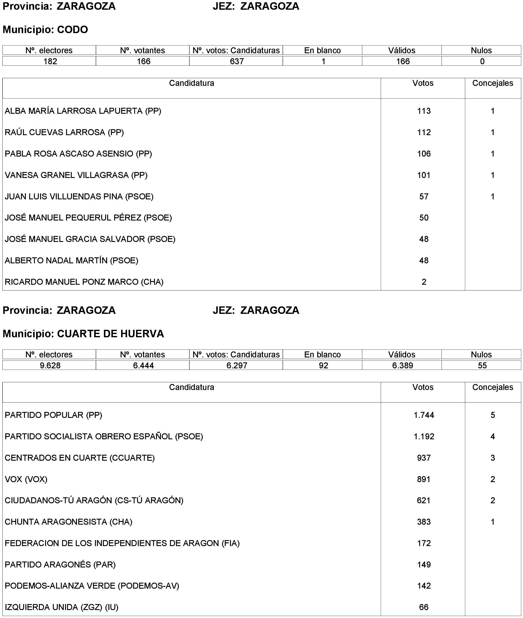 Imagen: /datos/imagenes/disp/2023/261/22387_13749043_297.png