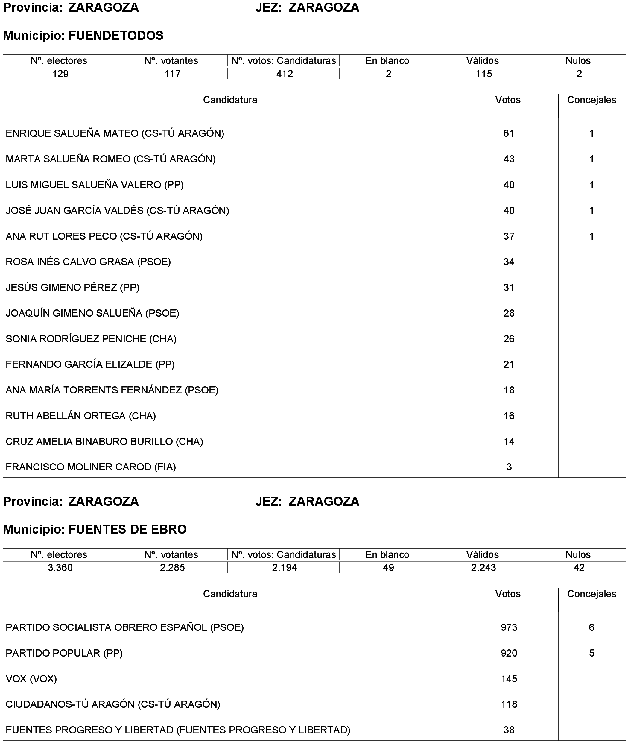 Imagen: /datos/imagenes/disp/2023/261/22387_13749043_299.png