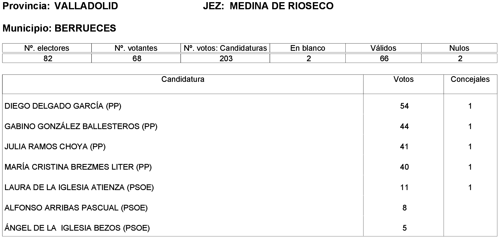 Imagen: /datos/imagenes/disp/2023/261/22387_13749043_3.png