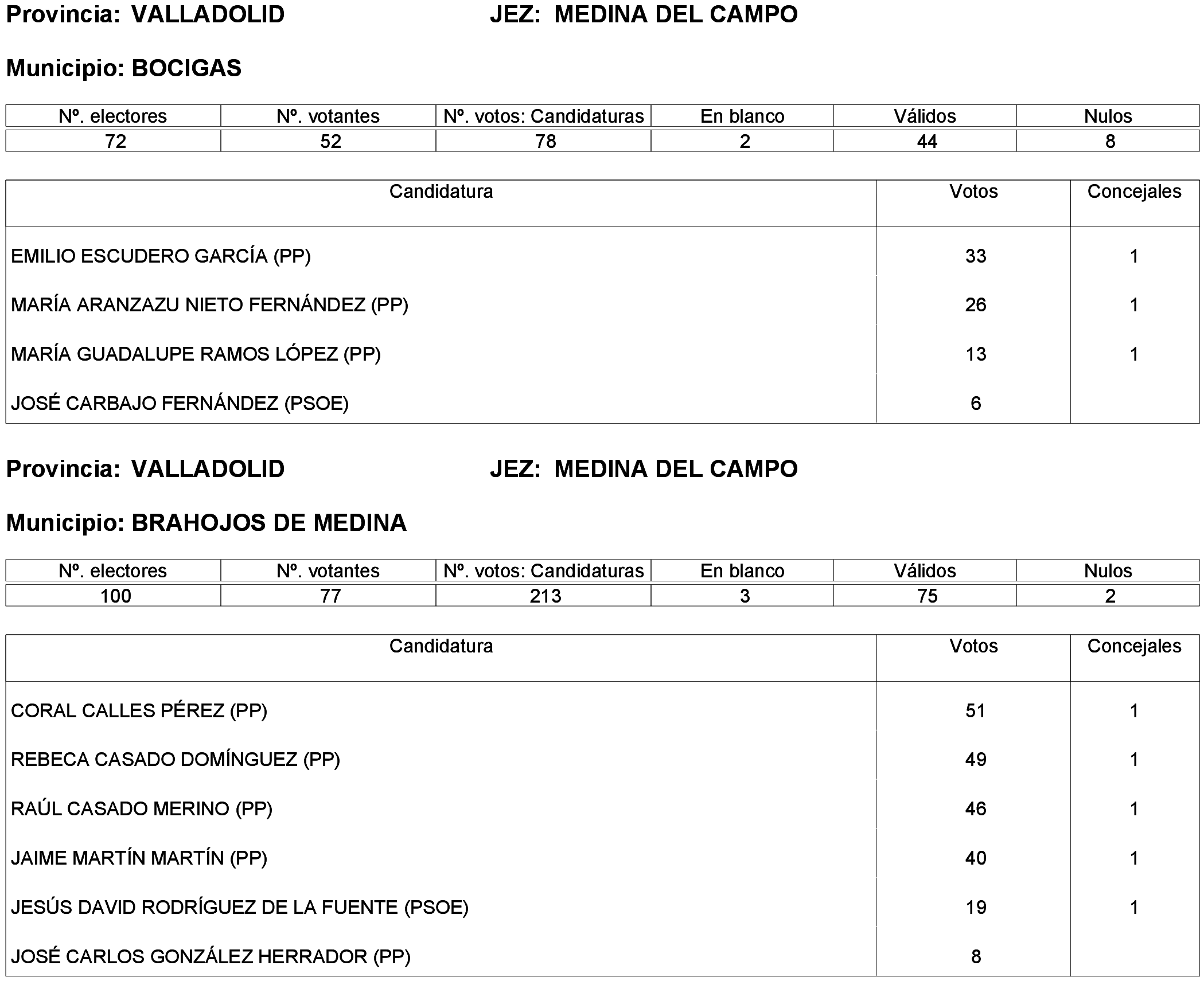 Imagen: /datos/imagenes/disp/2023/261/22387_13749043_30.png