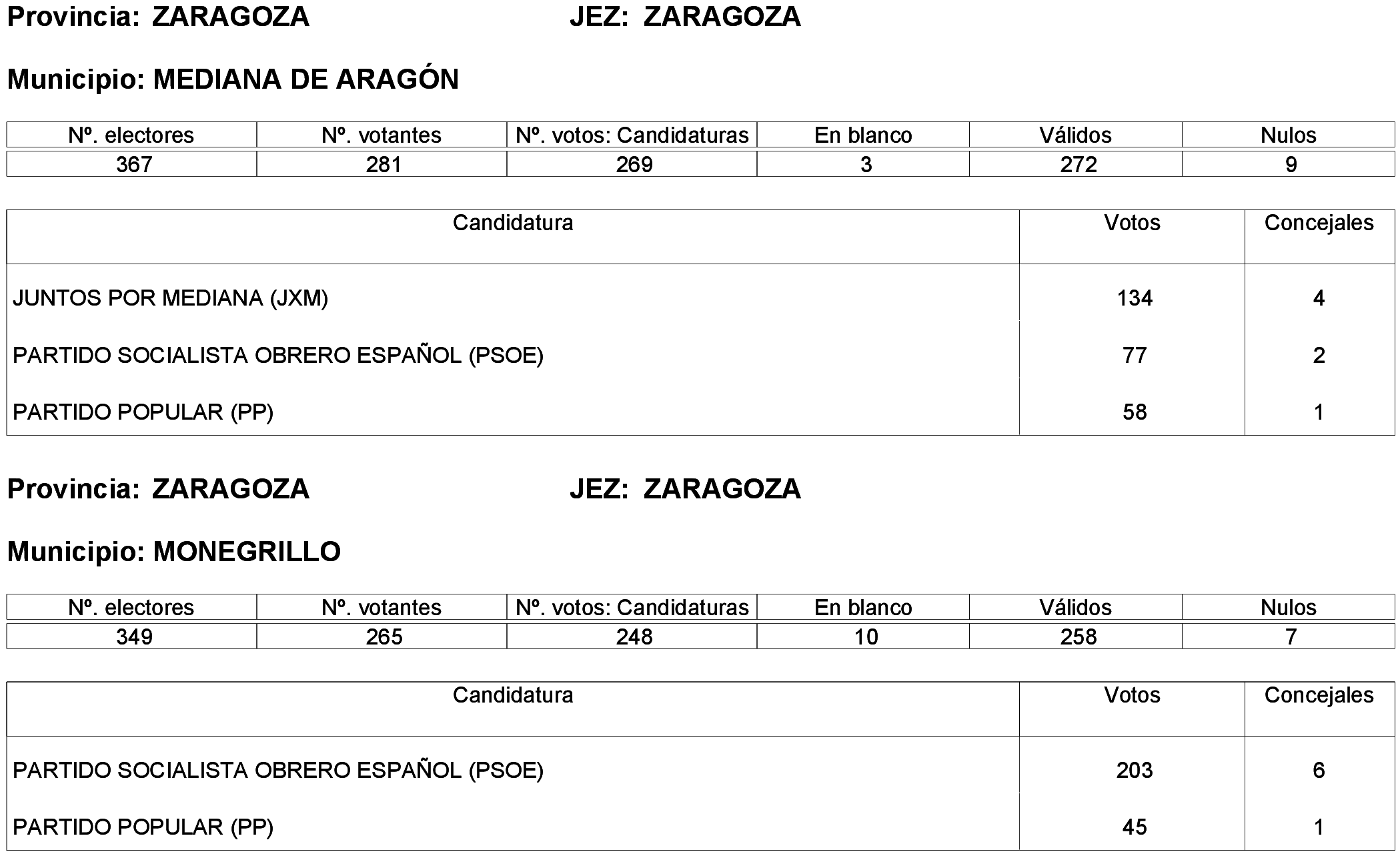 Imagen: /datos/imagenes/disp/2023/261/22387_13749043_305.png