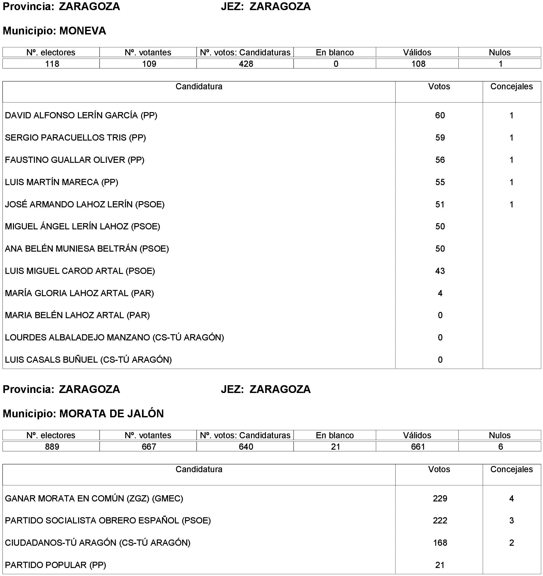 Imagen: /datos/imagenes/disp/2023/261/22387_13749043_306.png