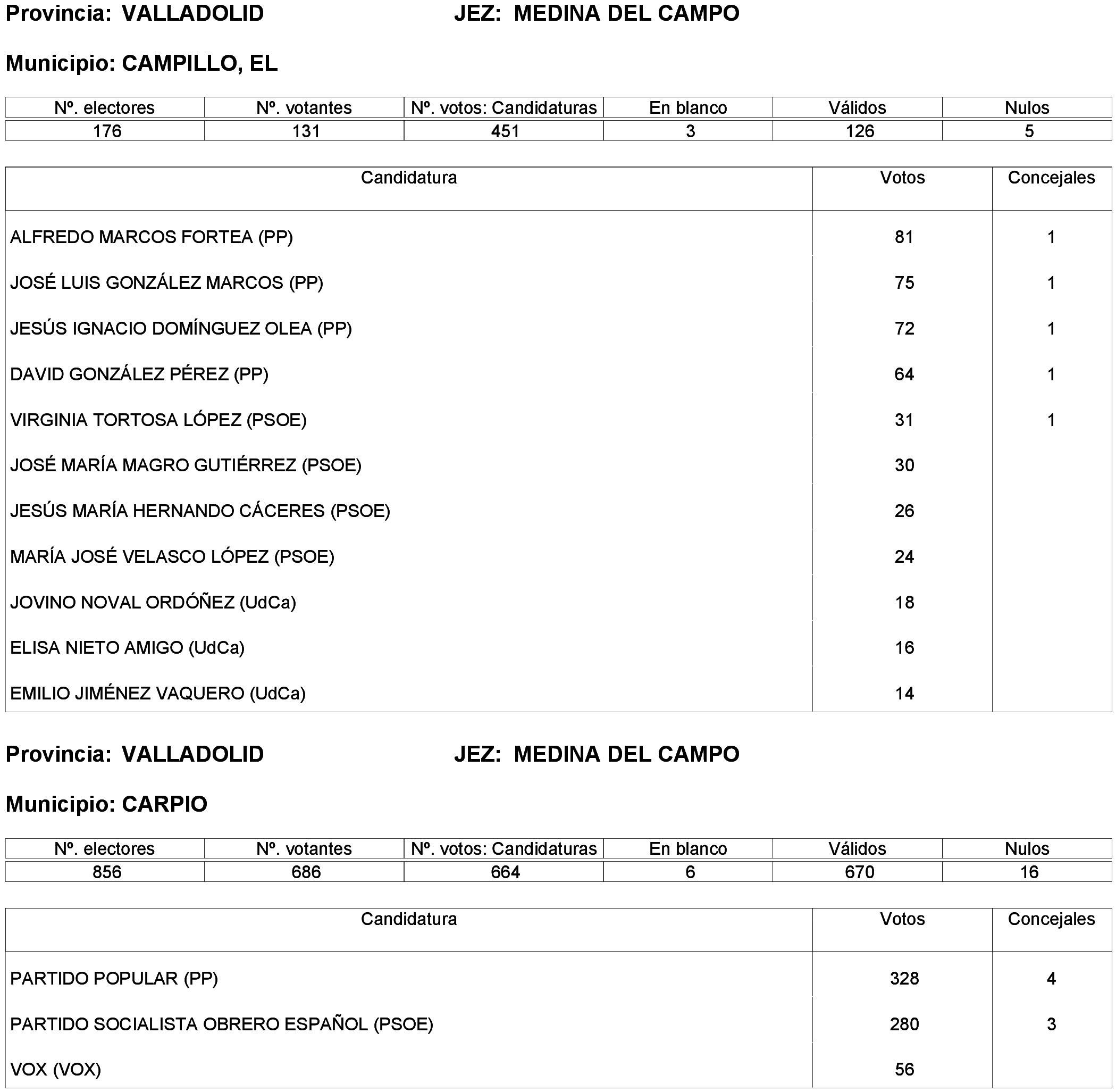 Imagen: /datos/imagenes/disp/2023/261/22387_13749043_31.png