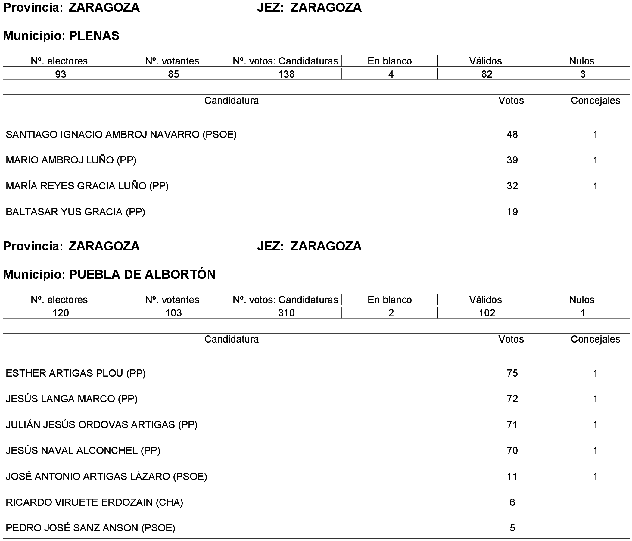 Imagen: /datos/imagenes/disp/2023/261/22387_13749043_311.png