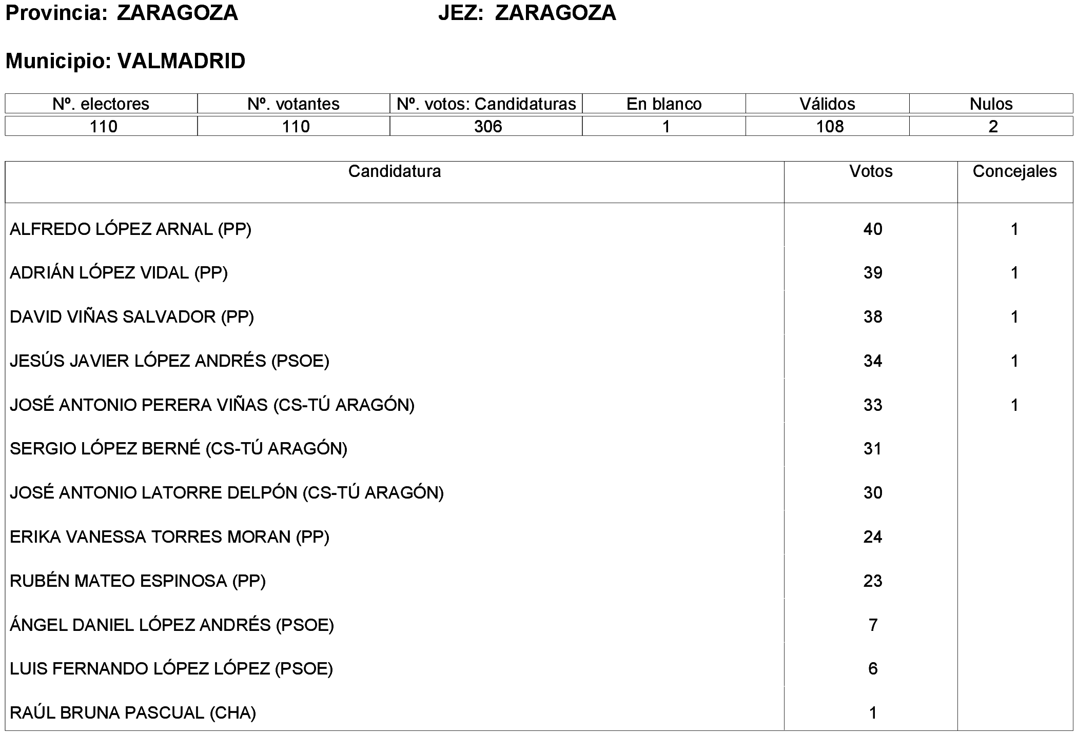 Imagen: /datos/imagenes/disp/2023/261/22387_13749043_317.png