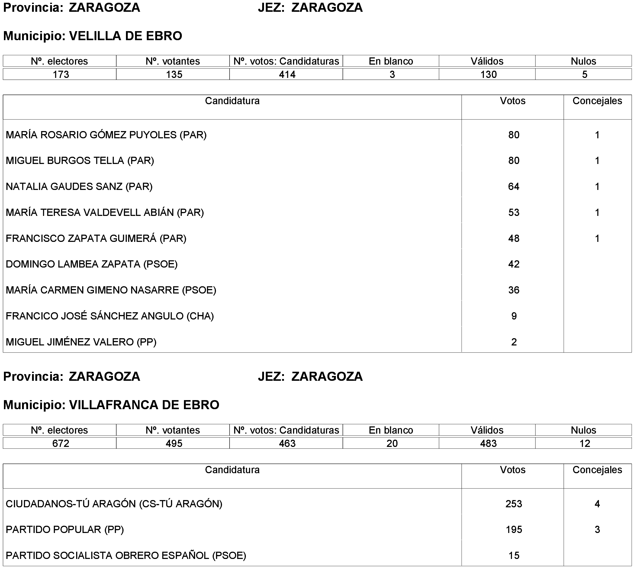 Imagen: /datos/imagenes/disp/2023/261/22387_13749043_318.png