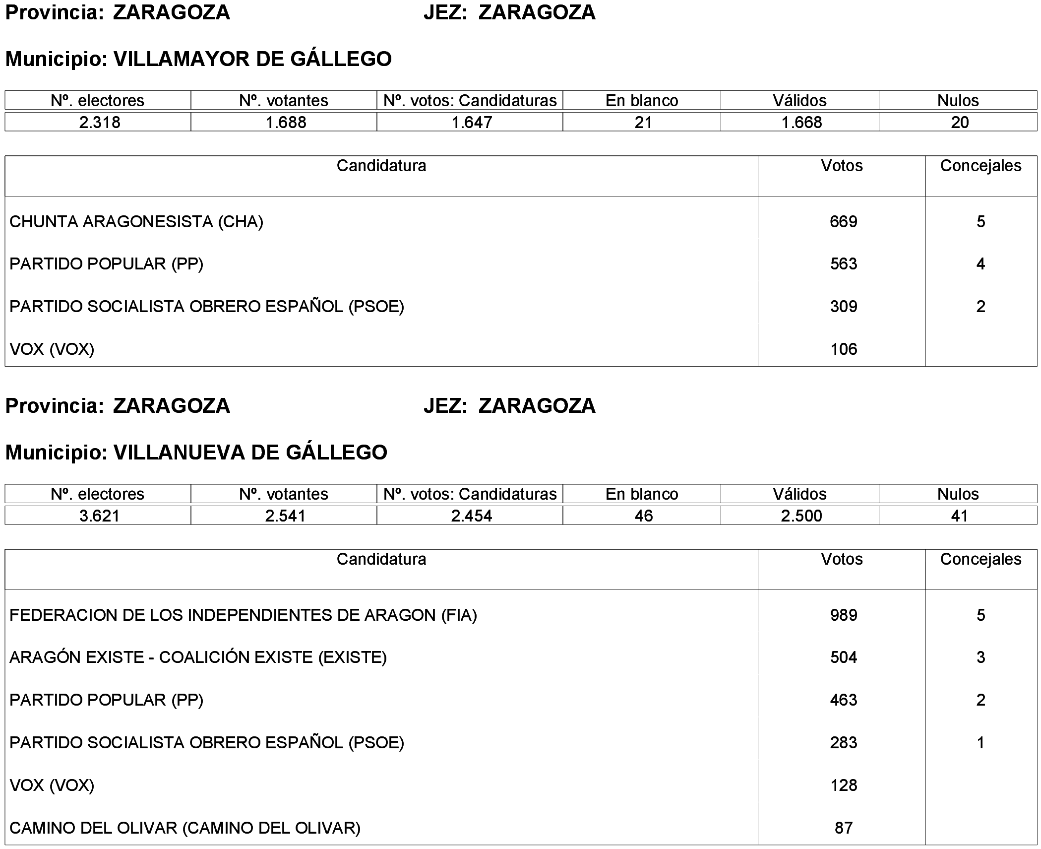 Imagen: /datos/imagenes/disp/2023/261/22387_13749043_319.png