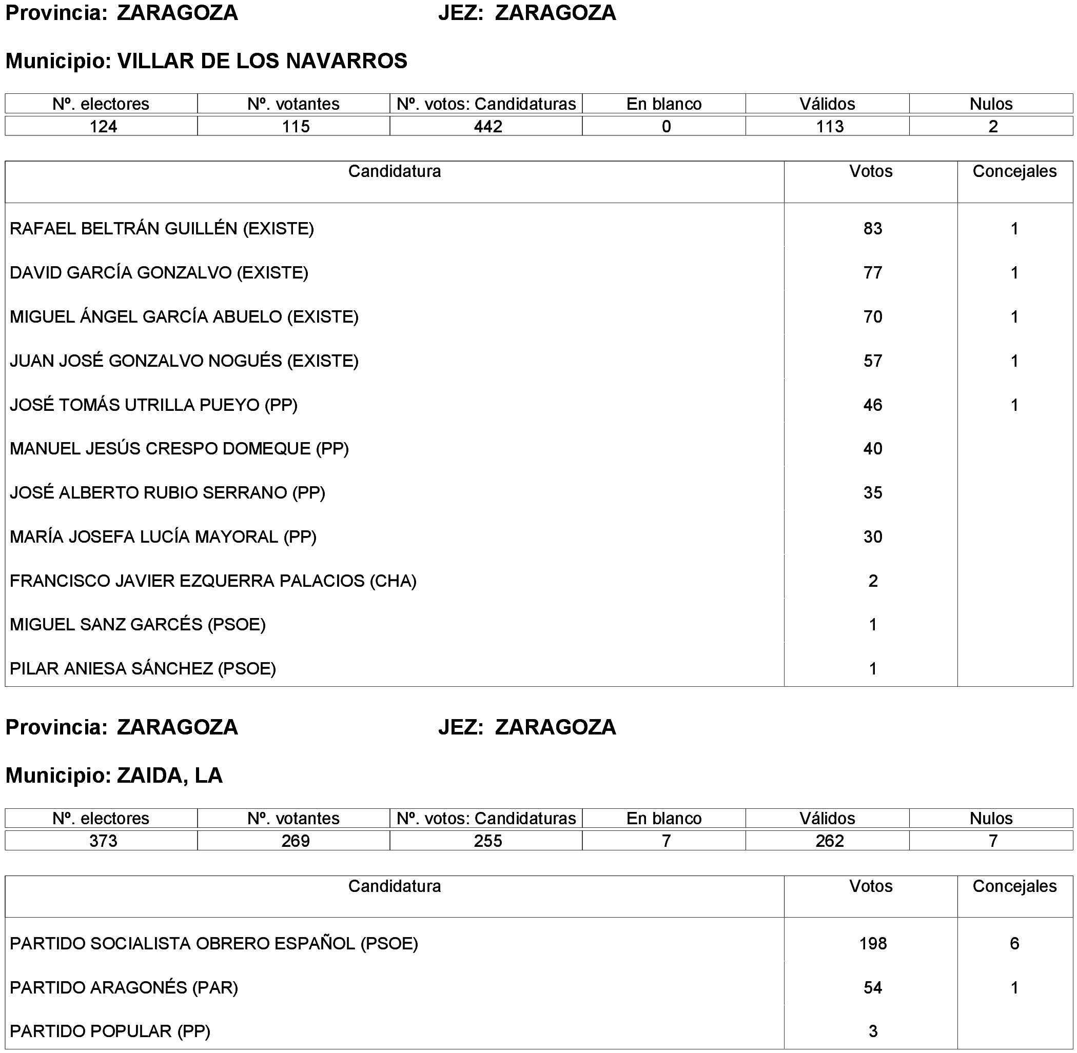 Imagen: /datos/imagenes/disp/2023/261/22387_13749043_320.png