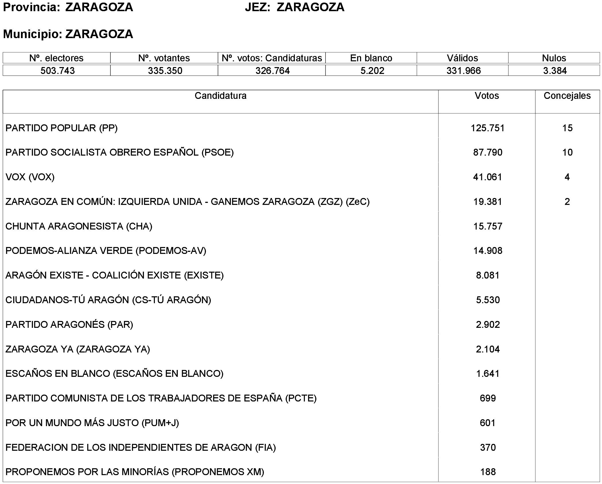 Imagen: /datos/imagenes/disp/2023/261/22387_13749043_321.png