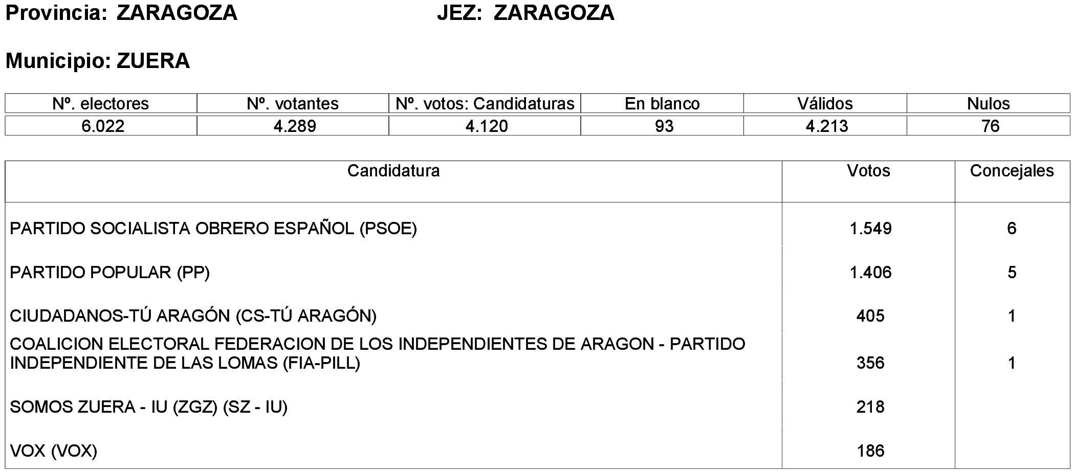 Imagen: /datos/imagenes/disp/2023/261/22387_13749043_322.png