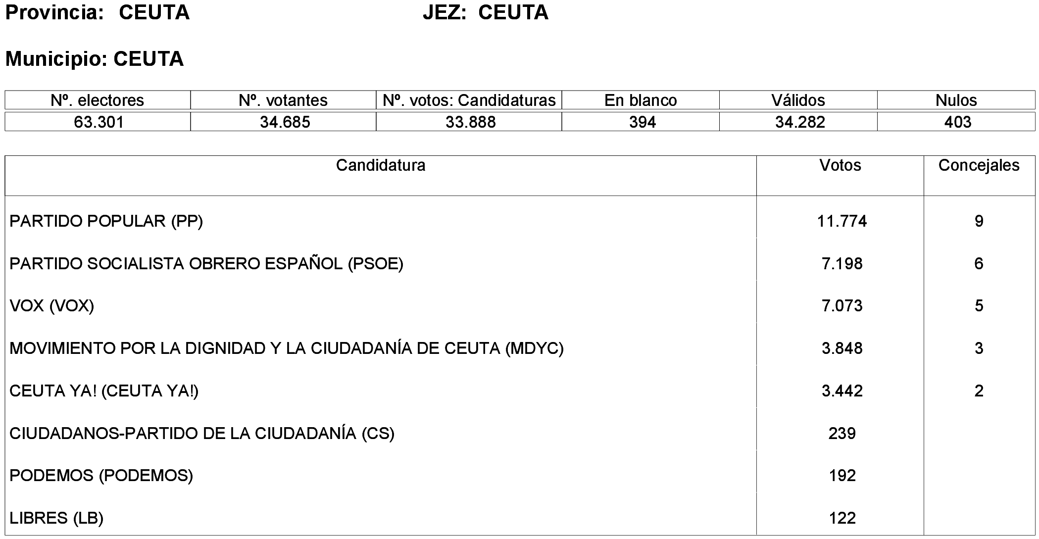 Imagen: /datos/imagenes/disp/2023/261/22387_13749043_323.png