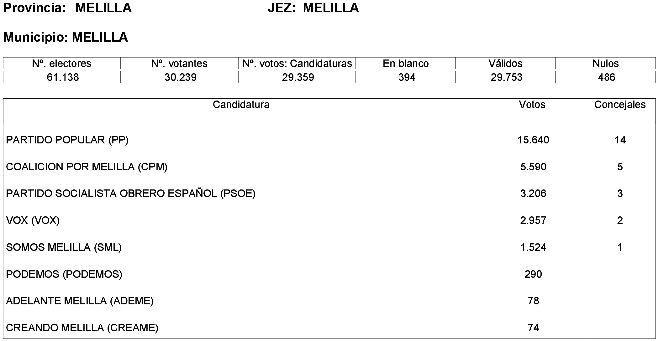 Imagen: /datos/imagenes/disp/2023/261/22387_13749043_324.png