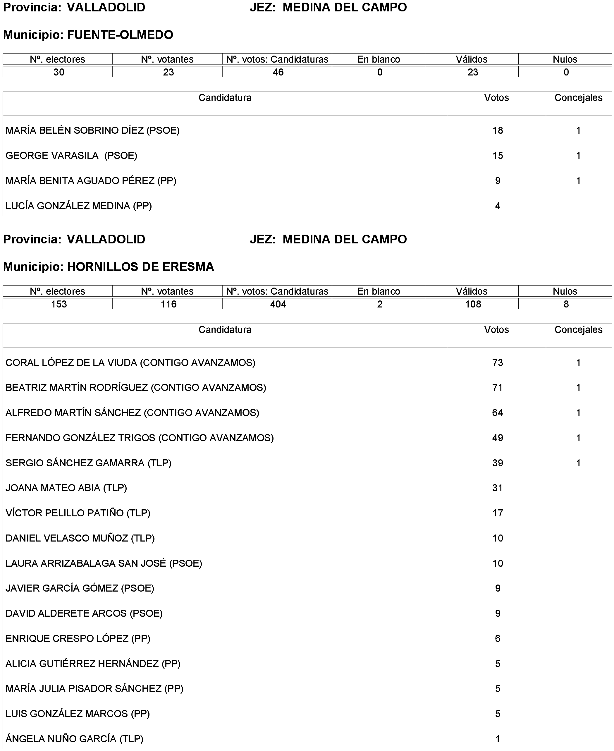 Imagen: /datos/imagenes/disp/2023/261/22387_13749043_34.png