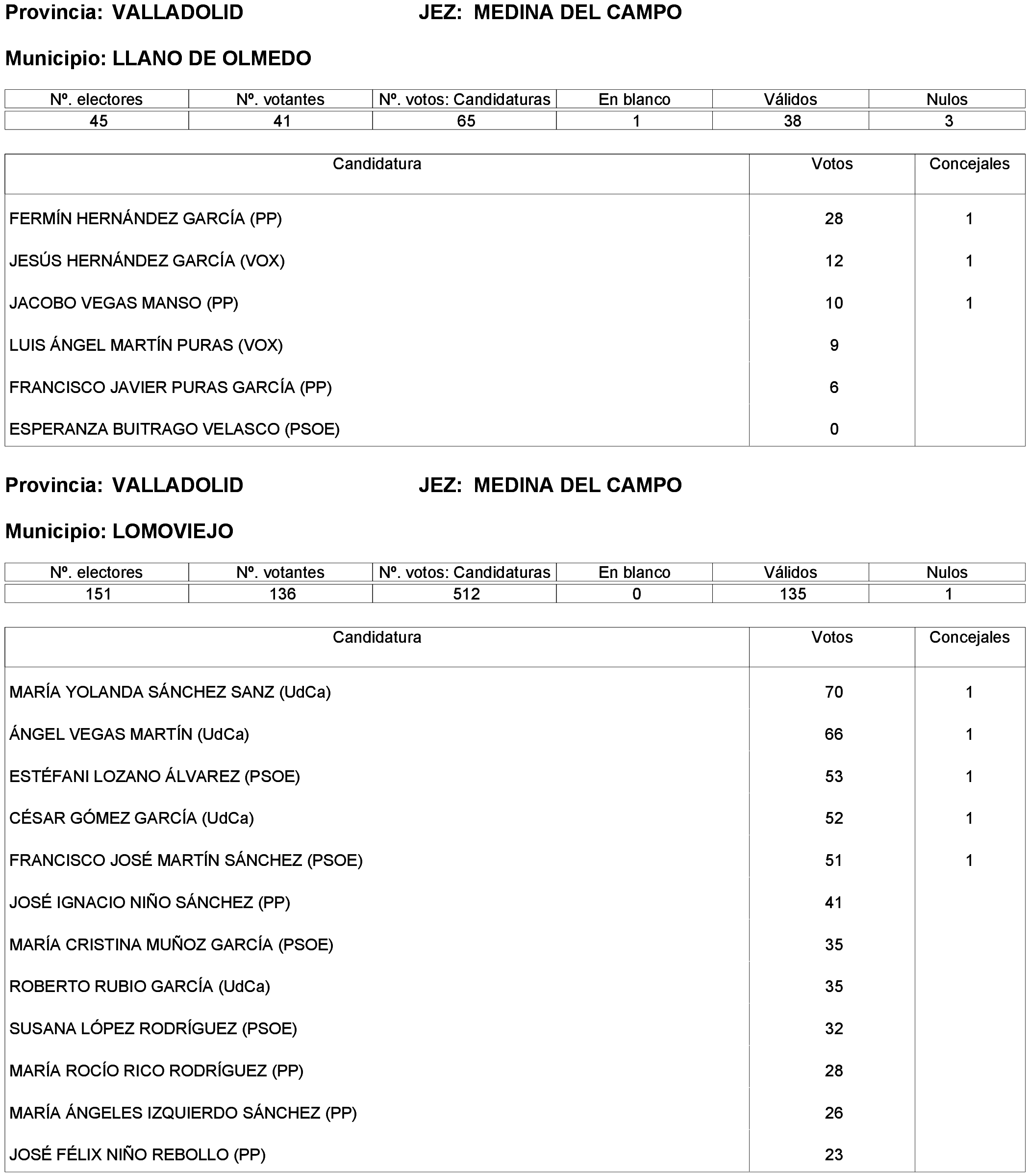 Imagen: /datos/imagenes/disp/2023/261/22387_13749043_35.png