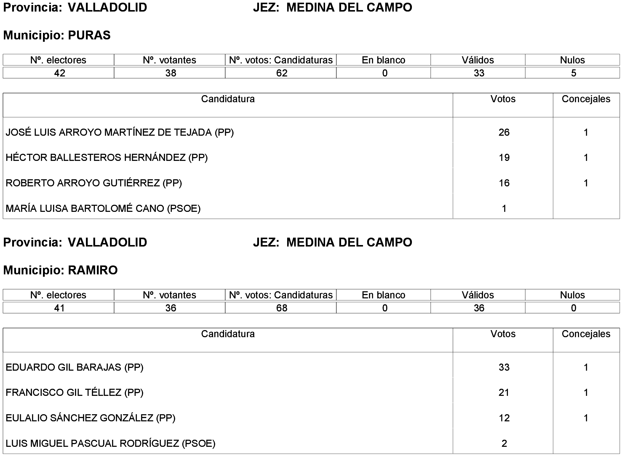 Imagen: /datos/imagenes/disp/2023/261/22387_13749043_39.png