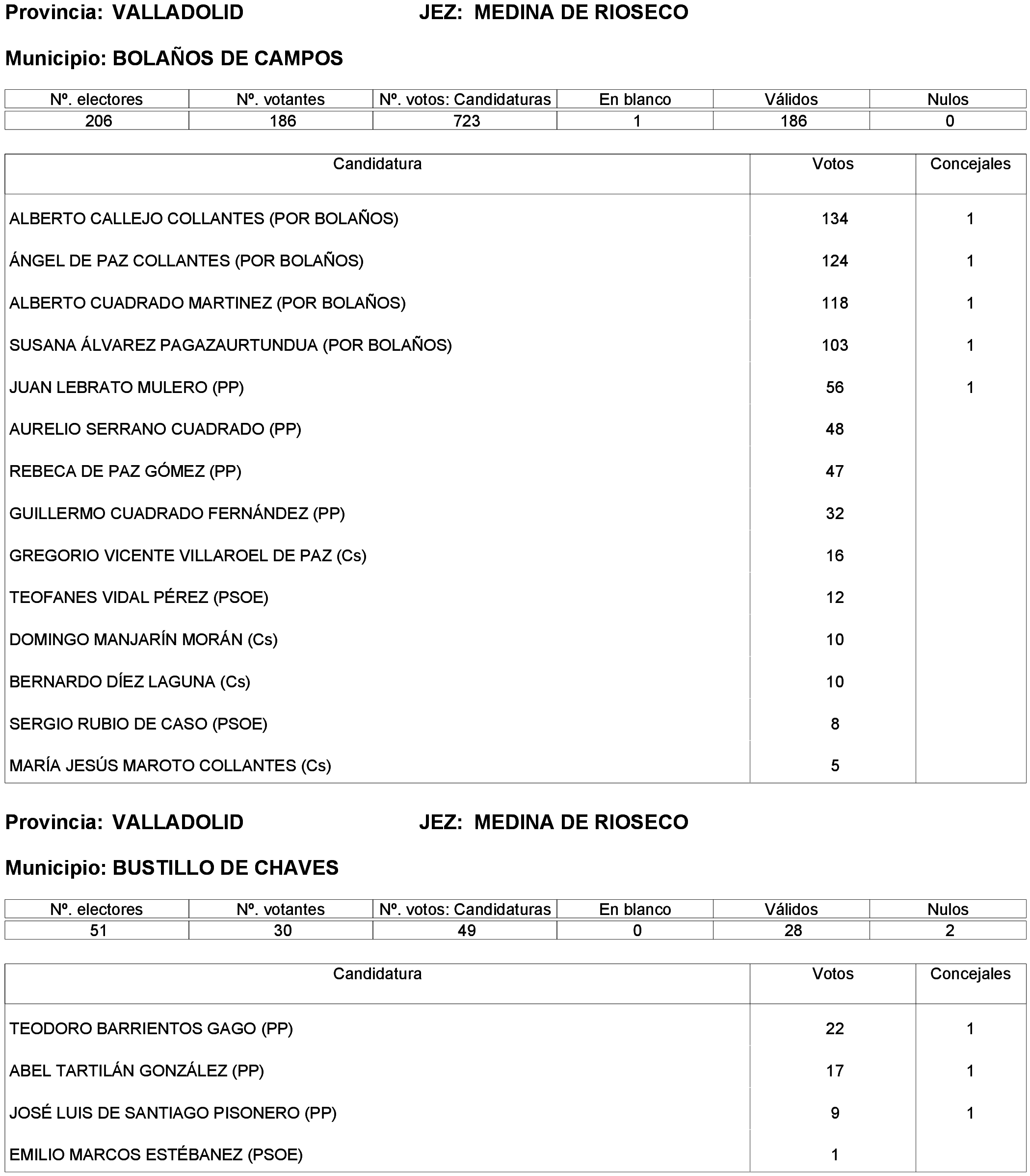 Imagen: /datos/imagenes/disp/2023/261/22387_13749043_4.png