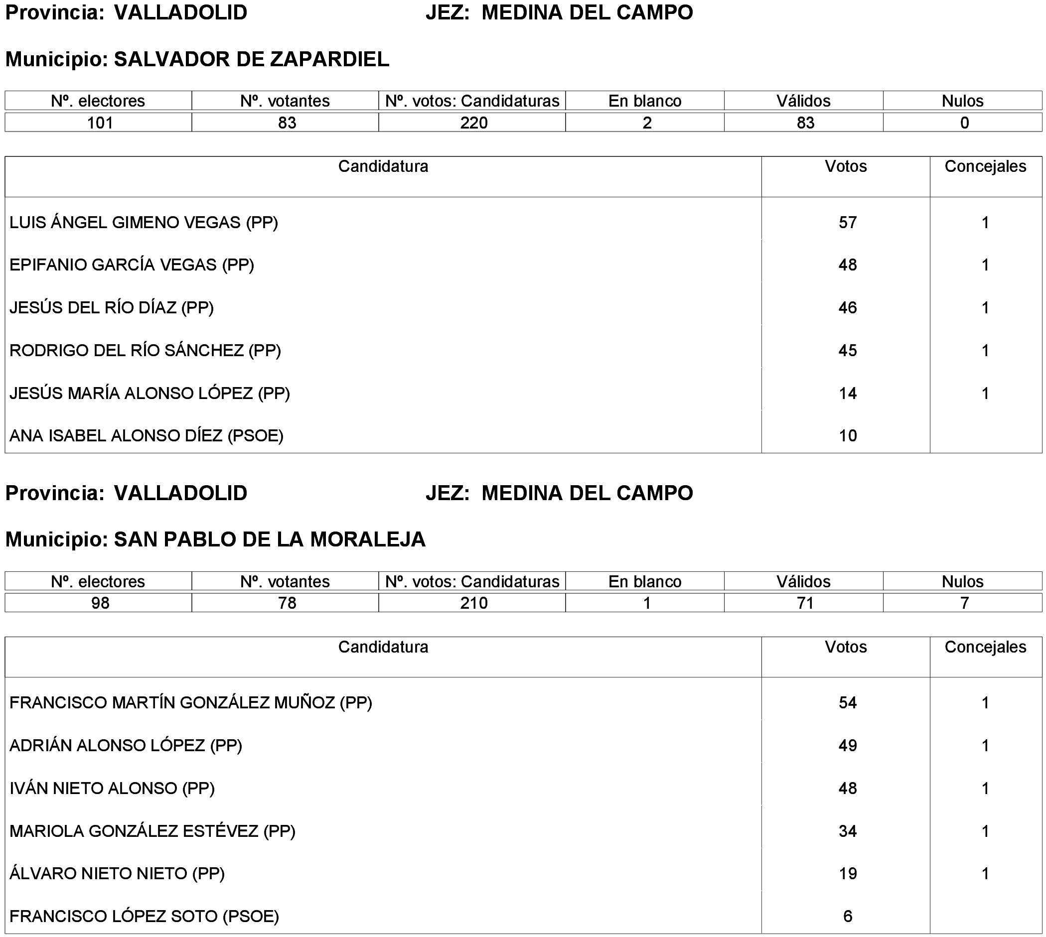 Imagen: /datos/imagenes/disp/2023/261/22387_13749043_41.png