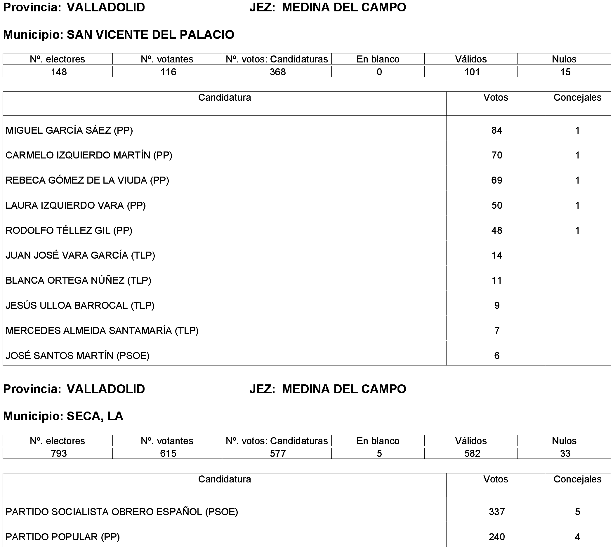Imagen: /datos/imagenes/disp/2023/261/22387_13749043_42.png