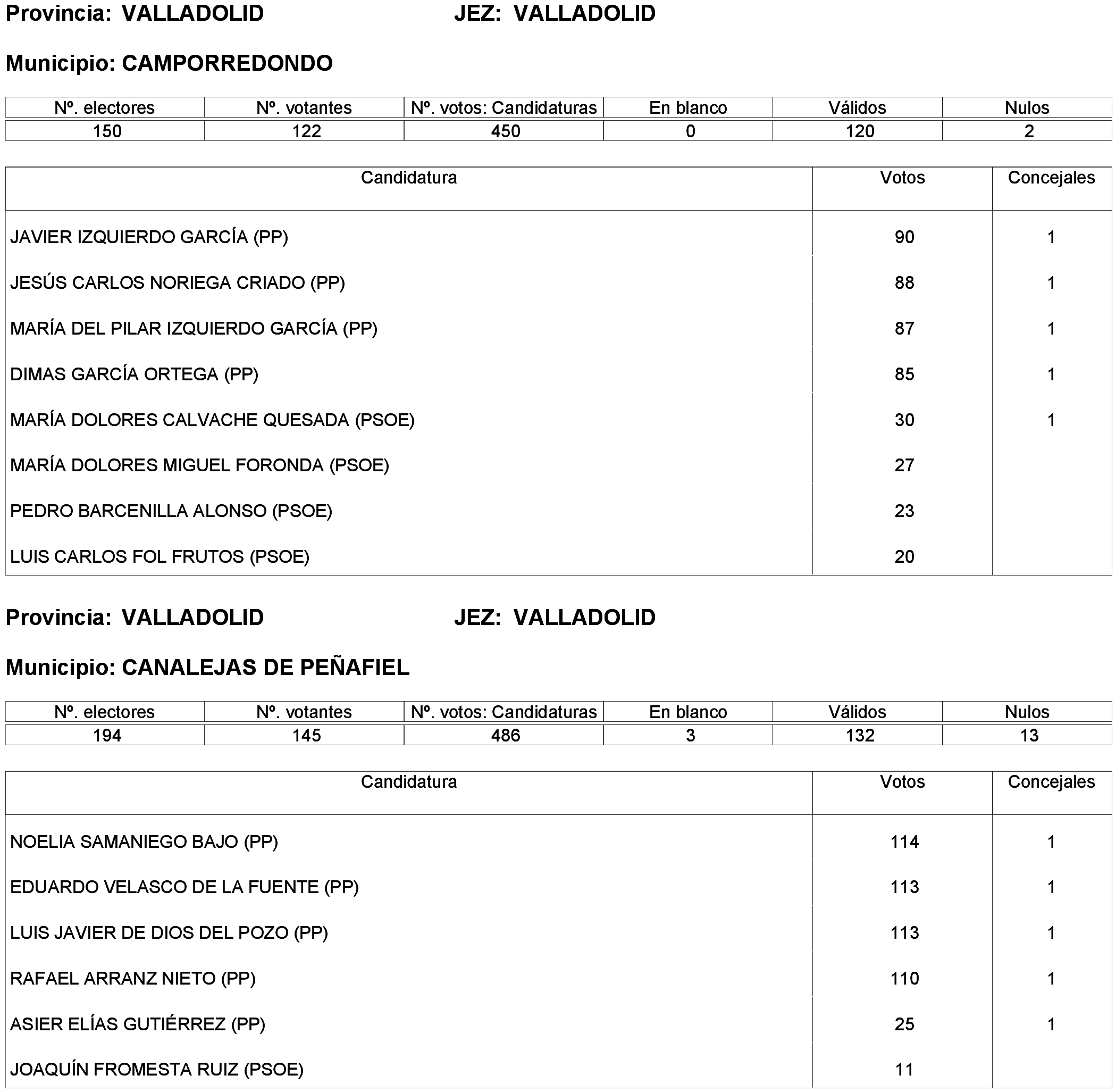Imagen: /datos/imagenes/disp/2023/261/22387_13749043_52.png