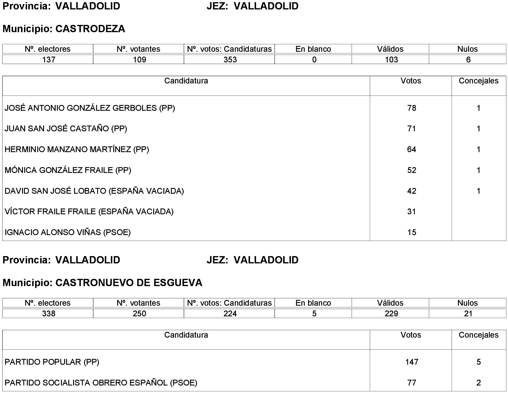 Imagen: /datos/imagenes/disp/2023/261/22387_13749043_55.png