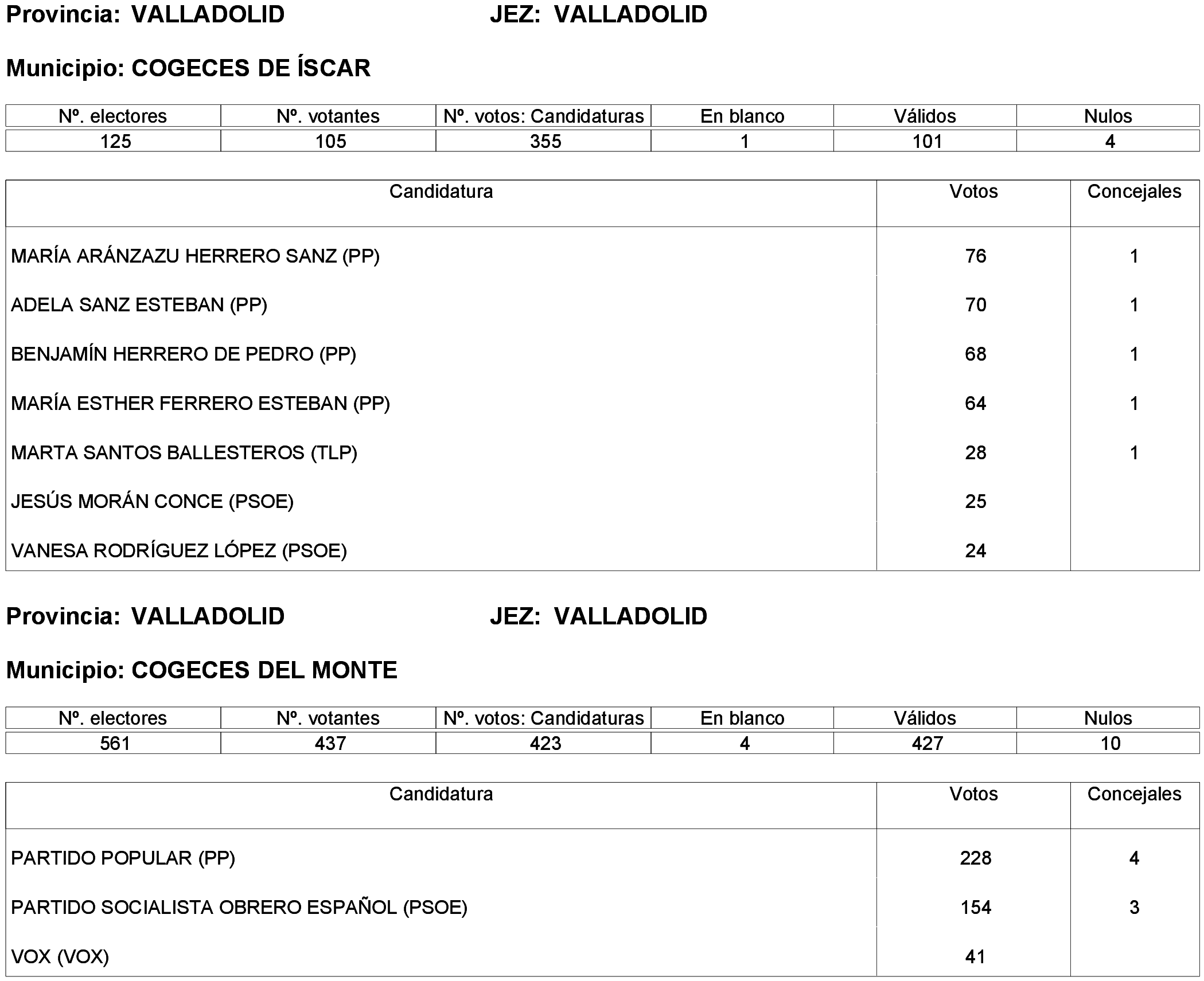 Imagen: /datos/imagenes/disp/2023/261/22387_13749043_58.png
