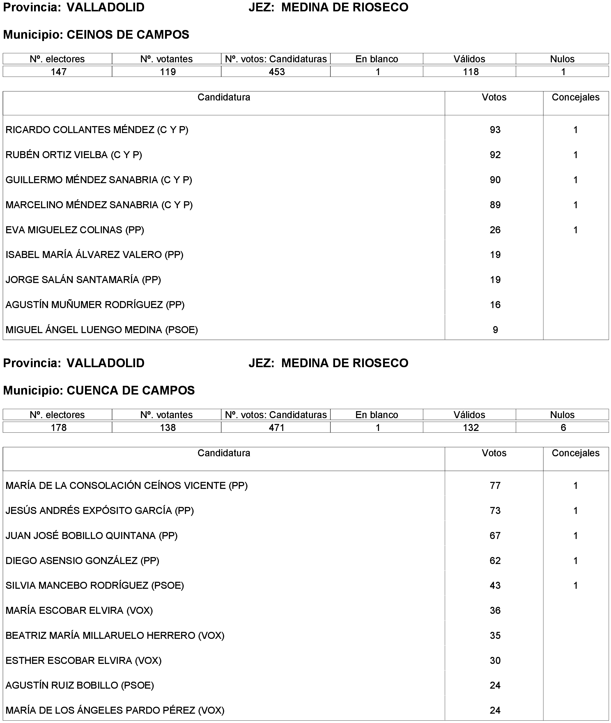 Imagen: /datos/imagenes/disp/2023/261/22387_13749043_7.png