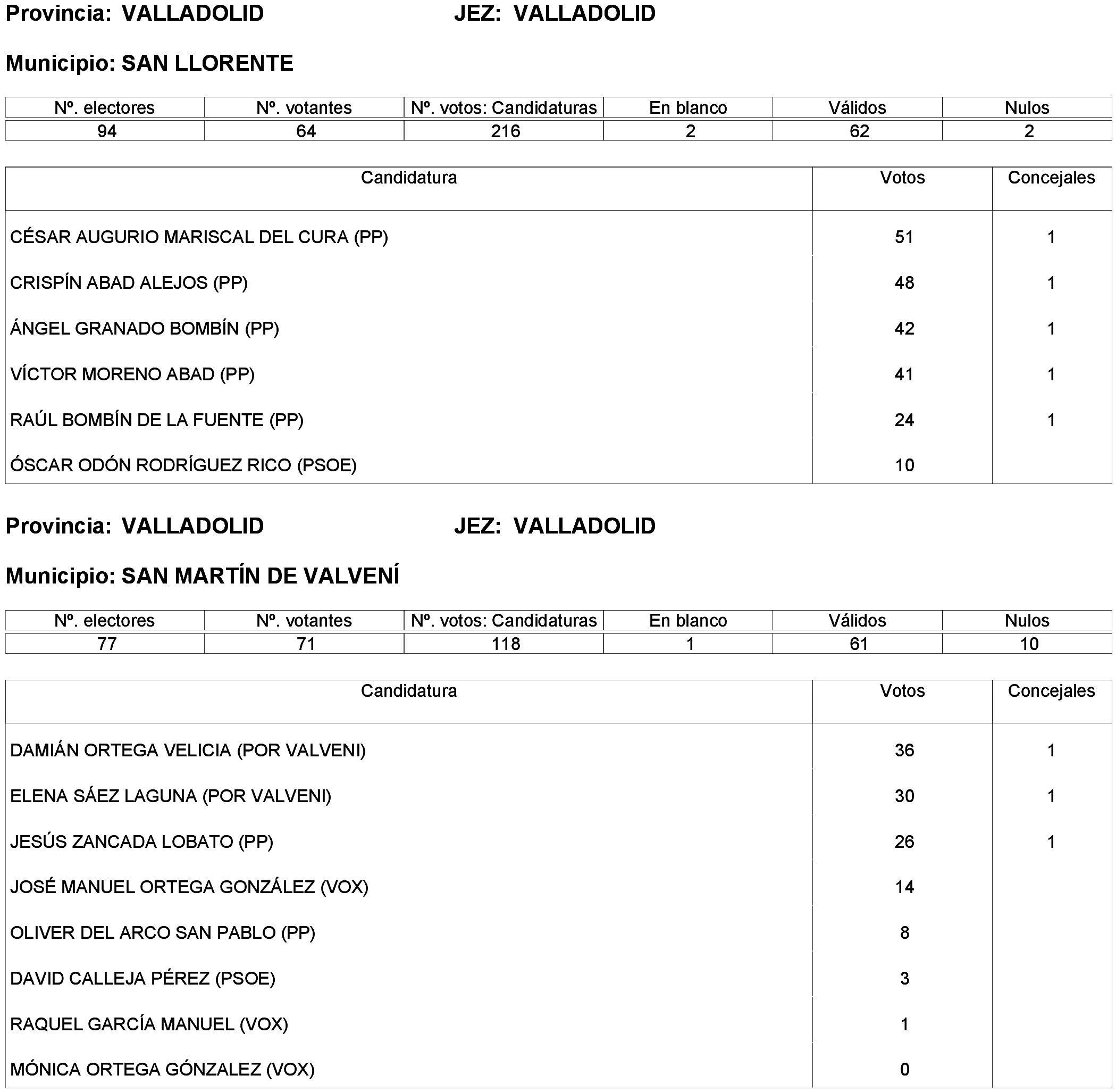 Imagen: /datos/imagenes/disp/2023/261/22387_13749043_76.png