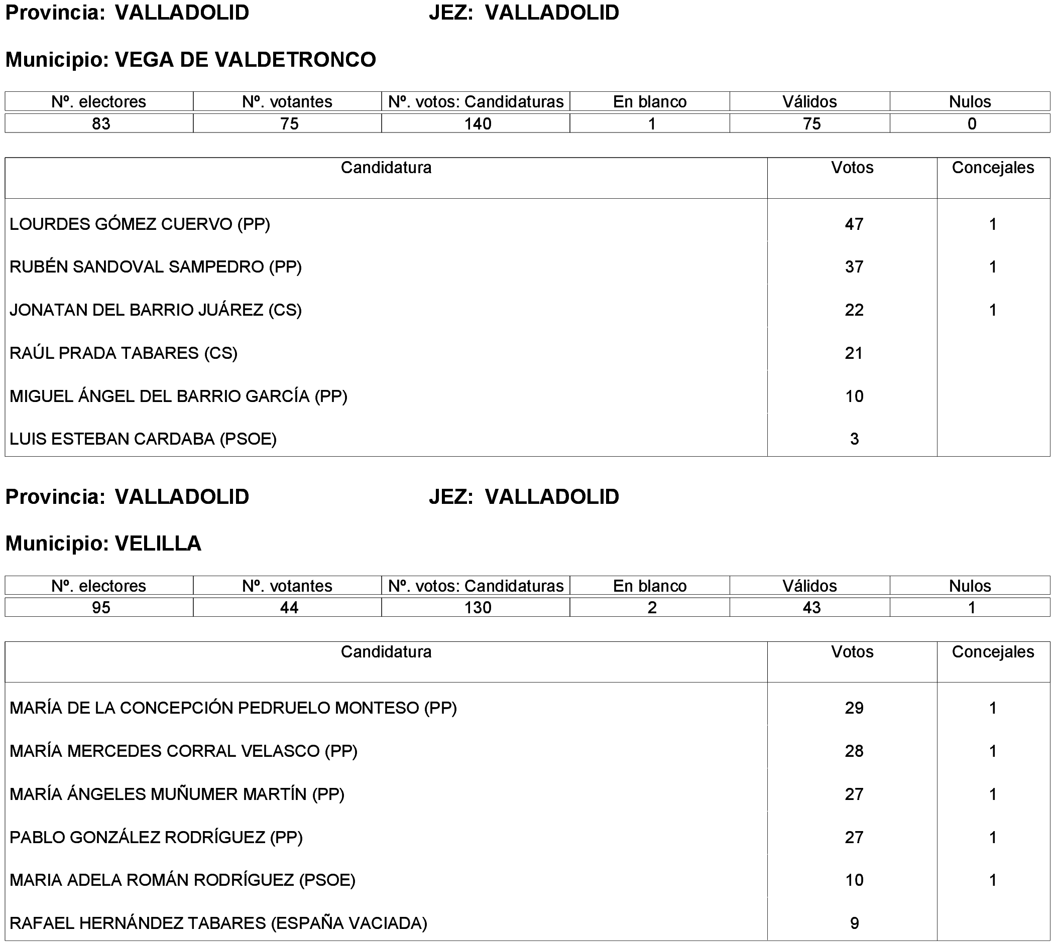 Imagen: /datos/imagenes/disp/2023/261/22387_13749043_85.png