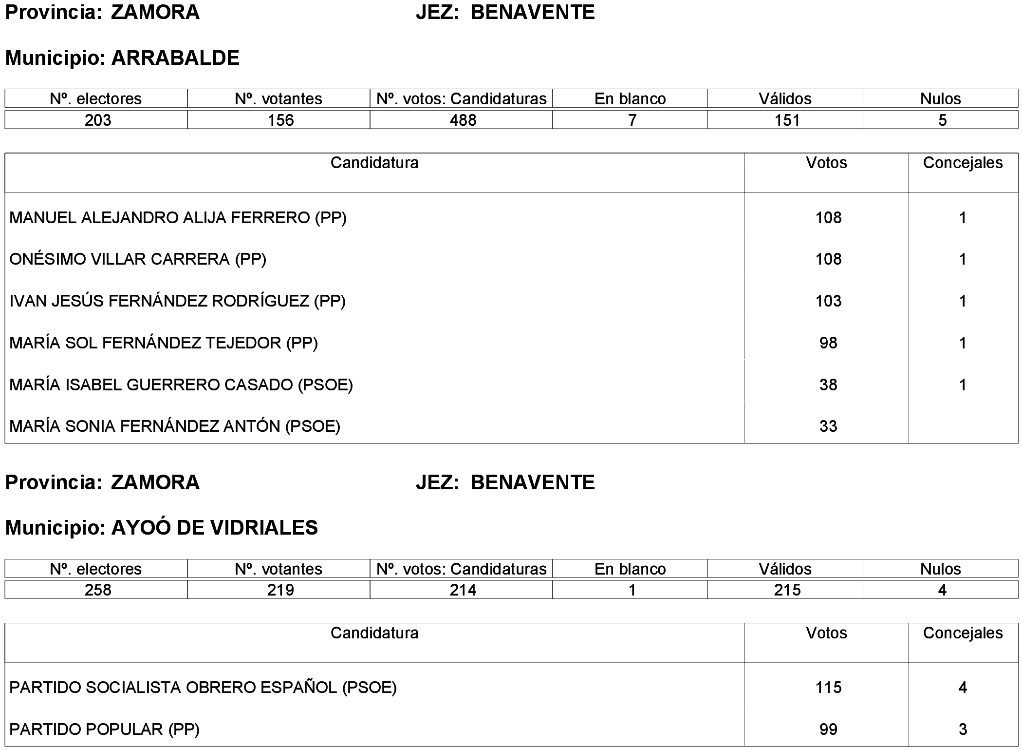 Imagen: /datos/imagenes/disp/2023/261/22387_13749043_94.png