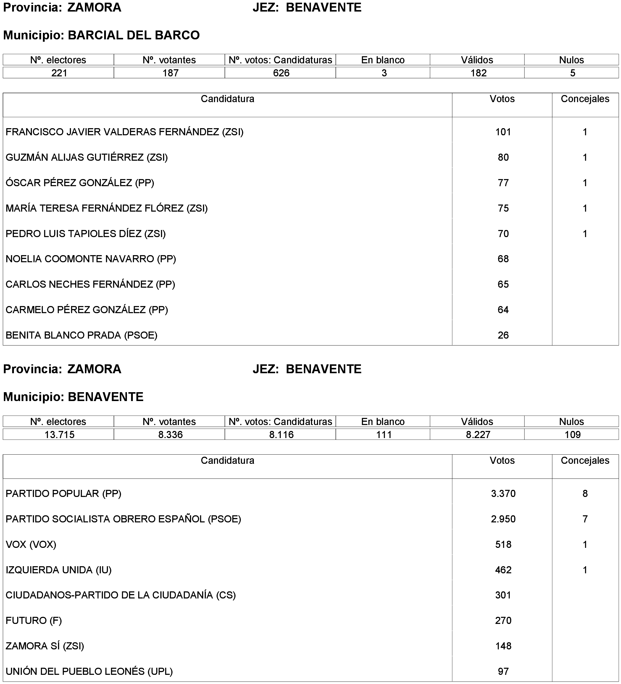 Imagen: /datos/imagenes/disp/2023/261/22387_13749043_95.png