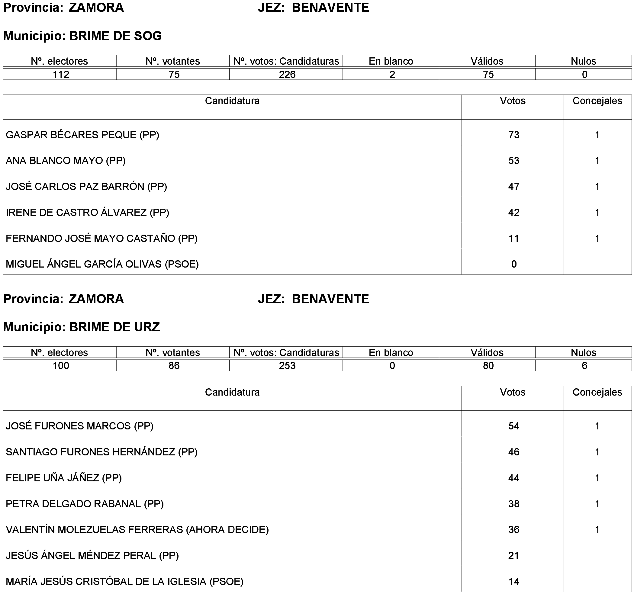 Imagen: /datos/imagenes/disp/2023/261/22387_13749043_97.png