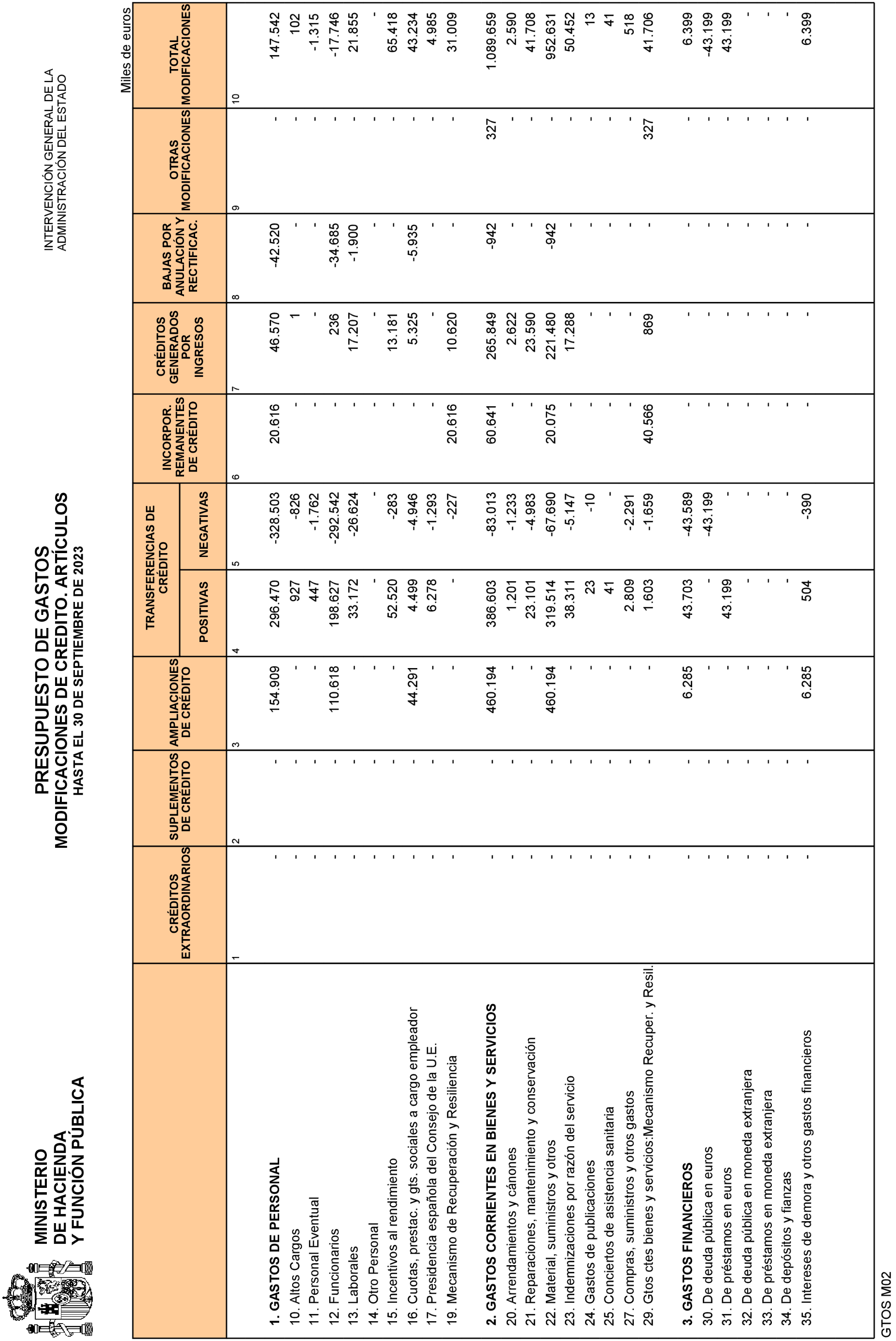 Imagen: /datos/imagenes/disp/2023/266/22679_13759471_14.png