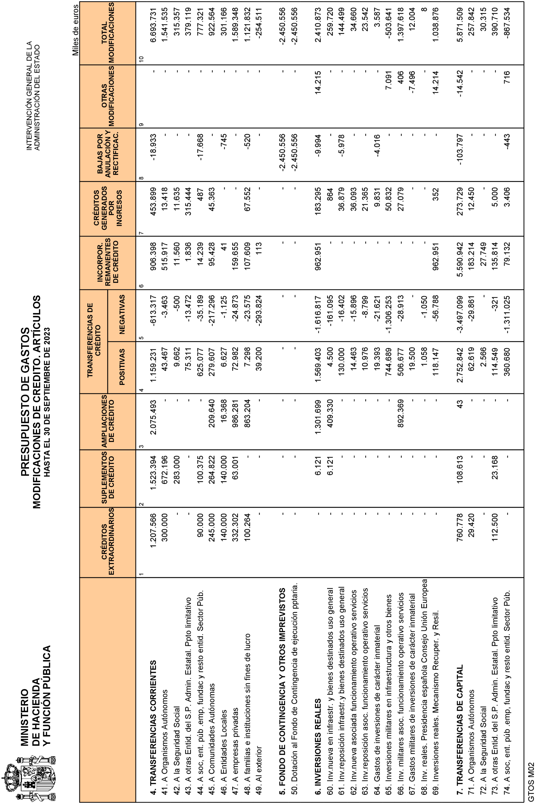 Imagen: /datos/imagenes/disp/2023/266/22679_13759471_15.png
