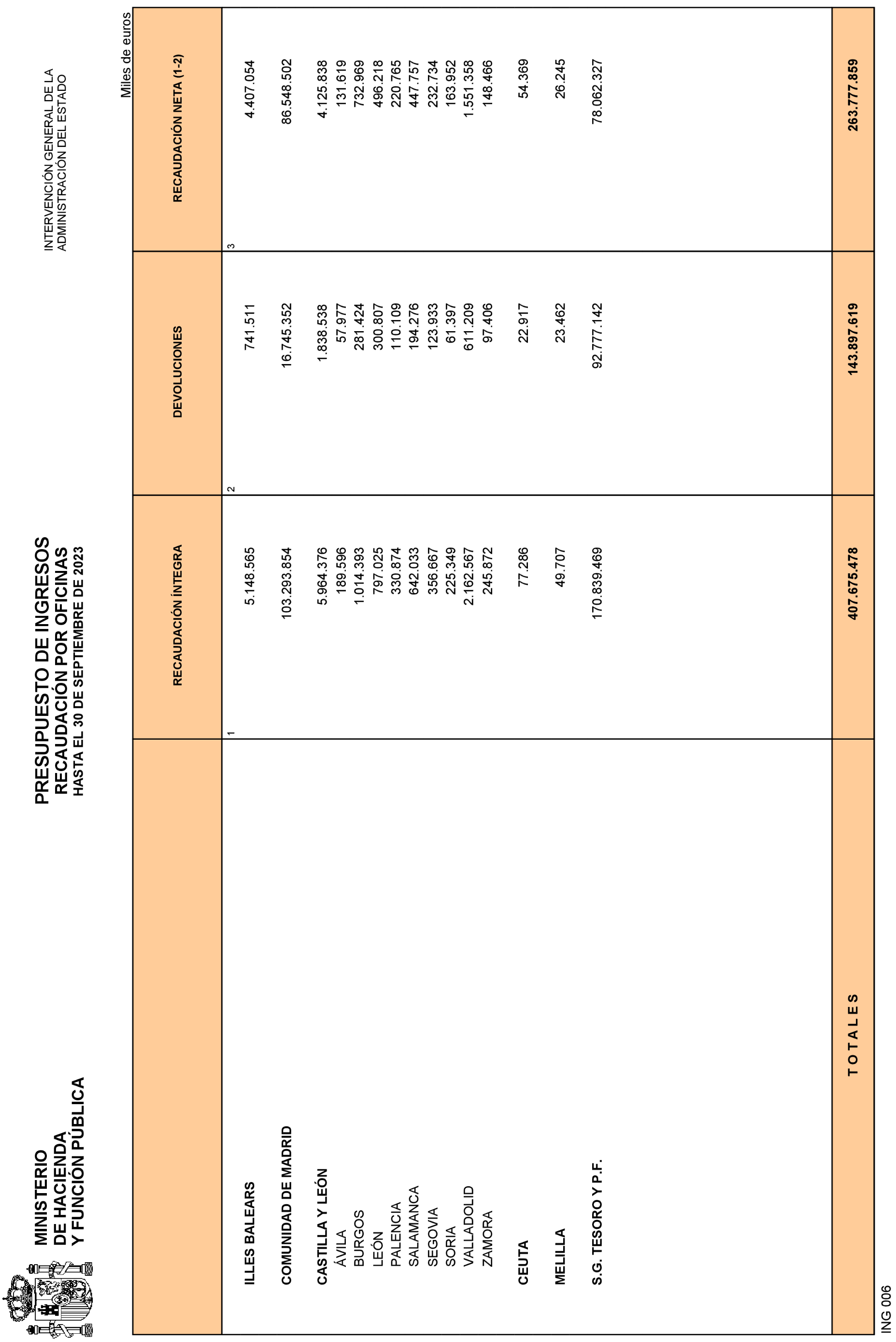 Imagen: /datos/imagenes/disp/2023/266/22679_13759471_23.png