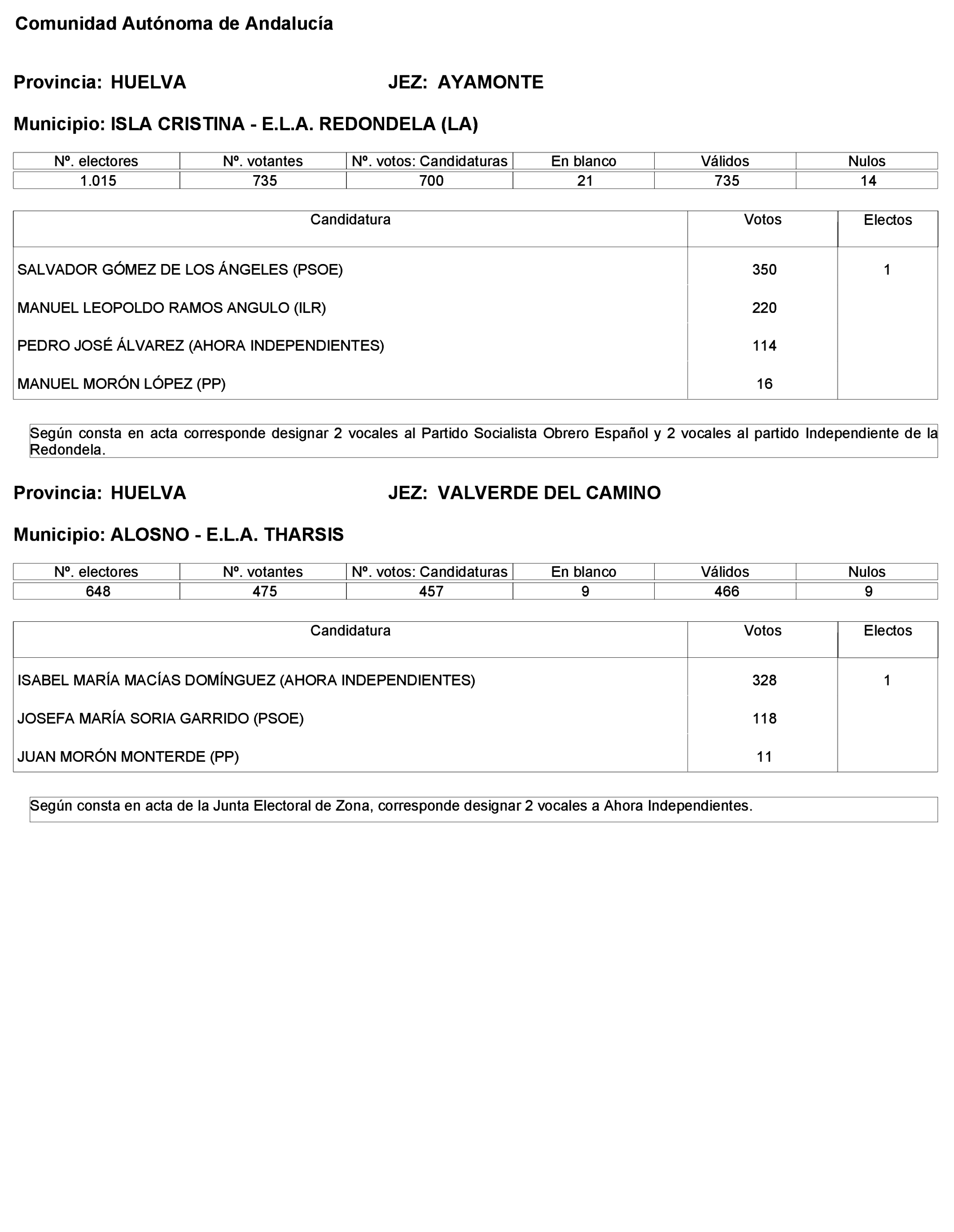Imagen: /datos/imagenes/disp/2023/268/22800_13763973_10.png