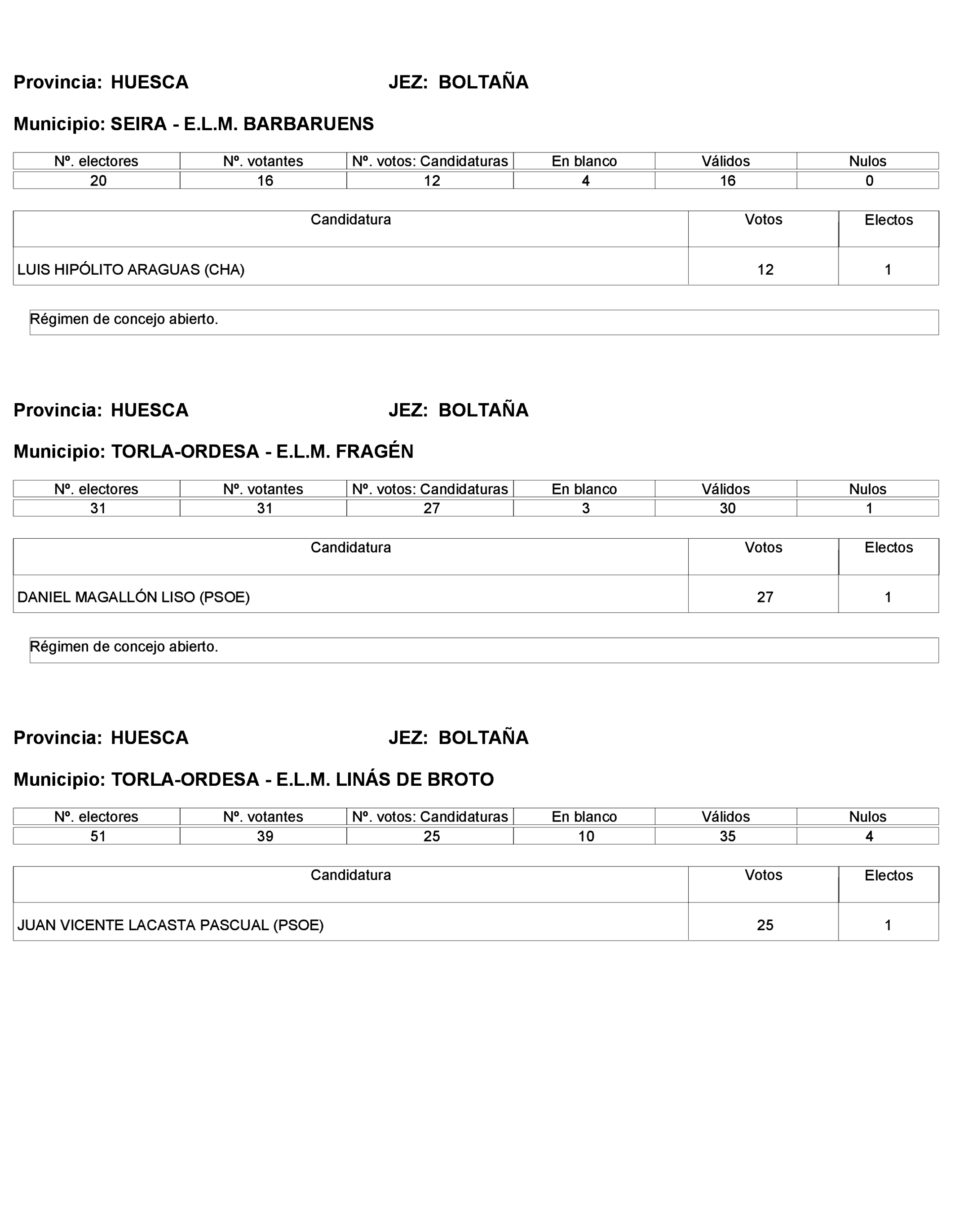 Imagen: /datos/imagenes/disp/2023/268/22800_13763973_23.png