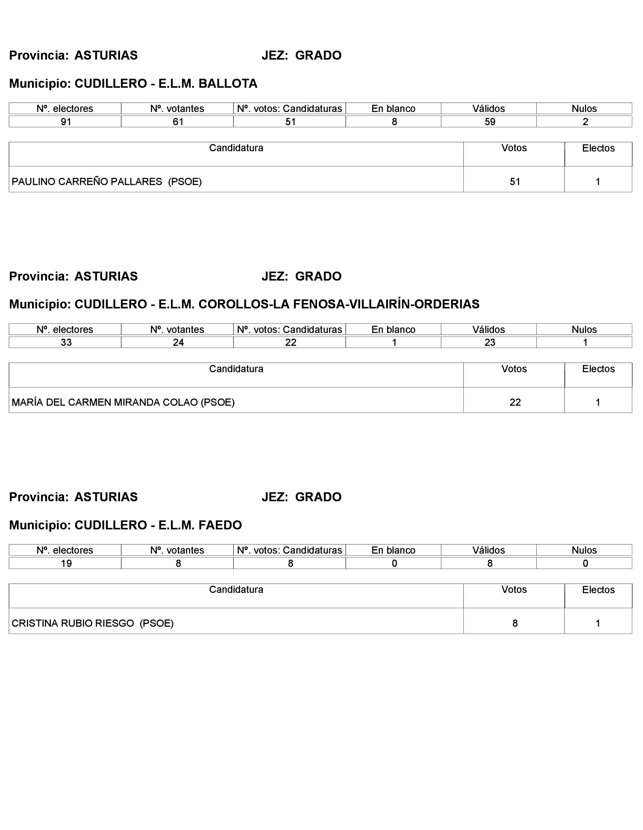 Imagen: /datos/imagenes/disp/2023/268/22800_13763973_33.png