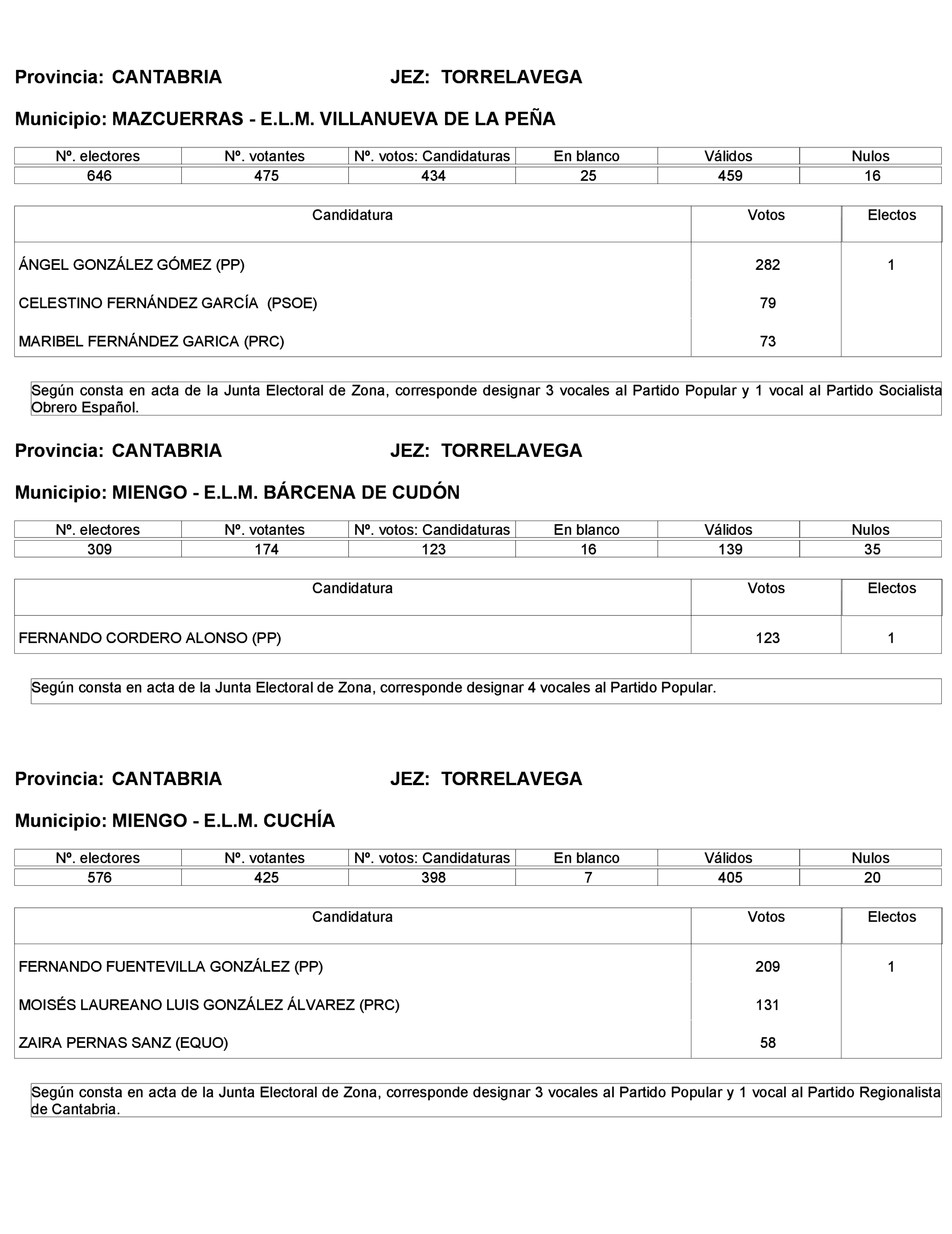 Imagen: /datos/imagenes/disp/2023/272/23112_13786613_165.png